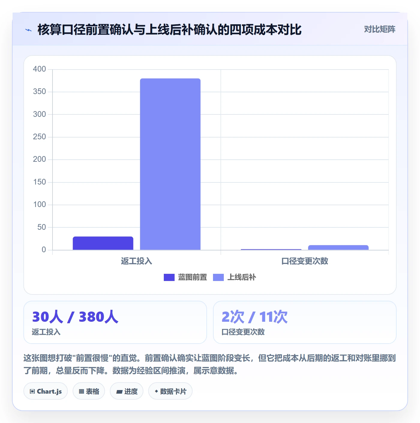 erp跨境电商实施路径：财务核算如何完成店群管理