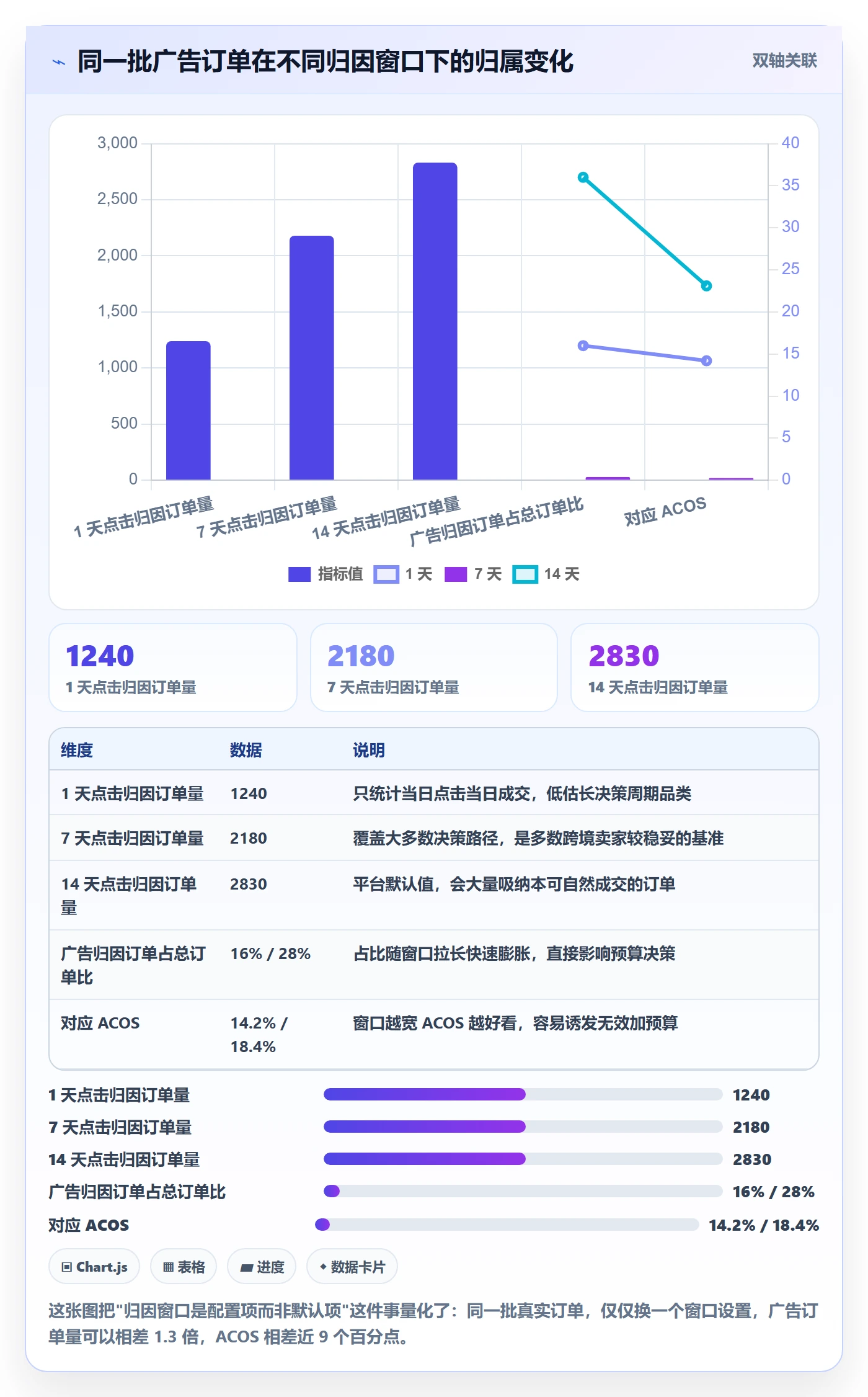 跨境电商运营配置指南：数据复盘需要哪些数据复盘设置