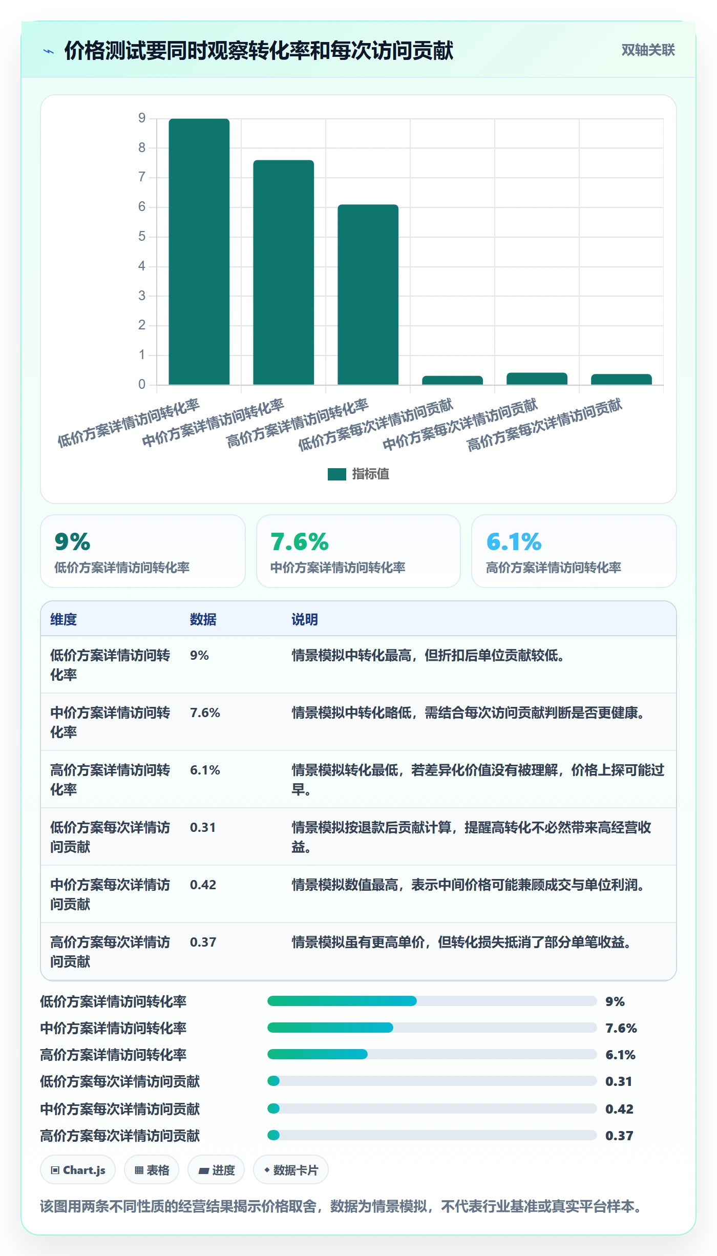 temu数据方法:用选品定价支撑品牌建设判断