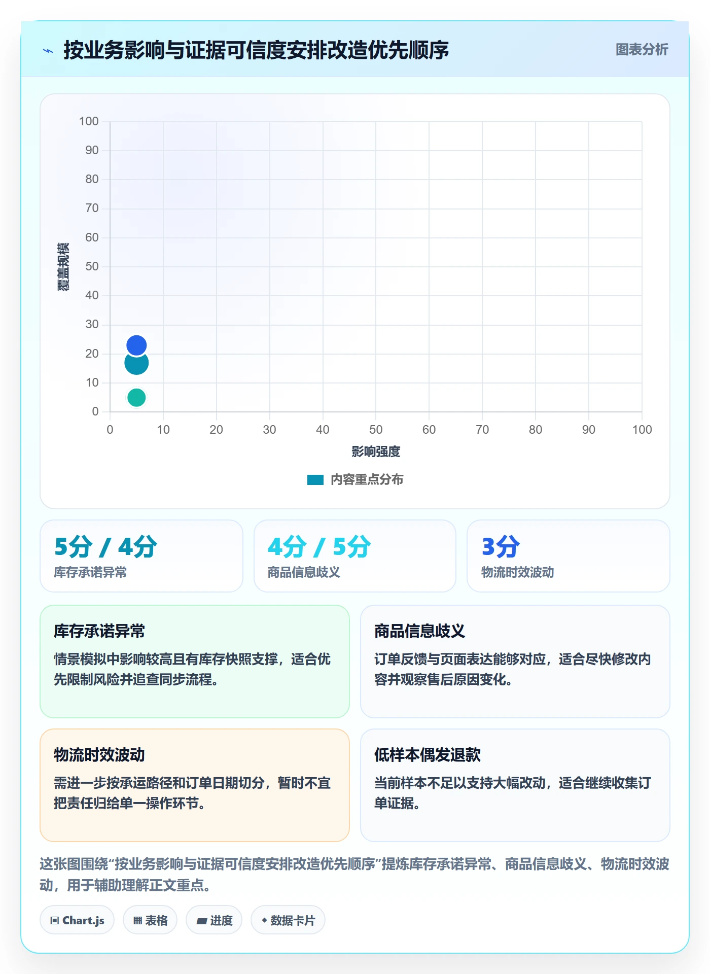 temu改造重点：从账号绩效推进进阶玩法