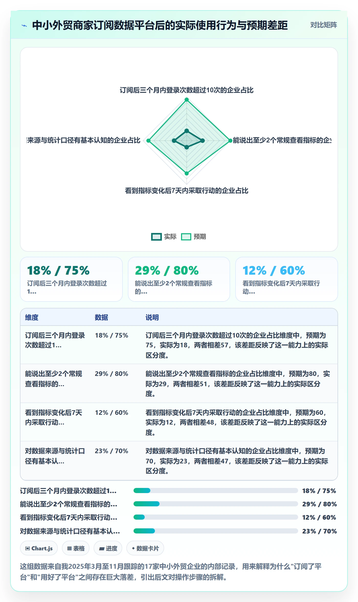 外贸数据分析平台操作手册：市场趋势对应的中小商家步骤