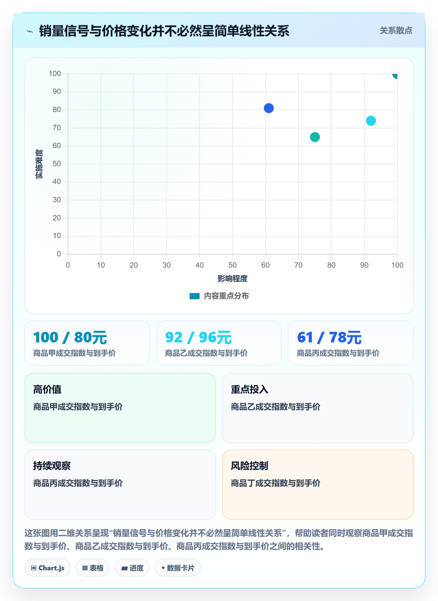 电商数据查询网站数据方法：用竞品数据支撑中小商家判断