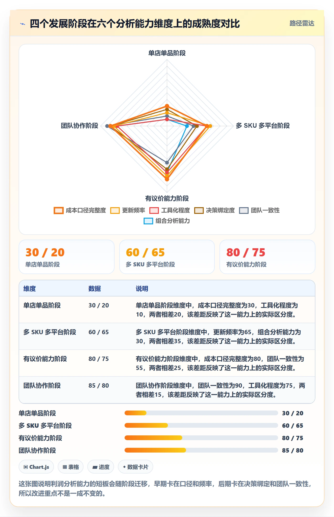 商品分析怎么用？利润空间场景下的常见误区拆解