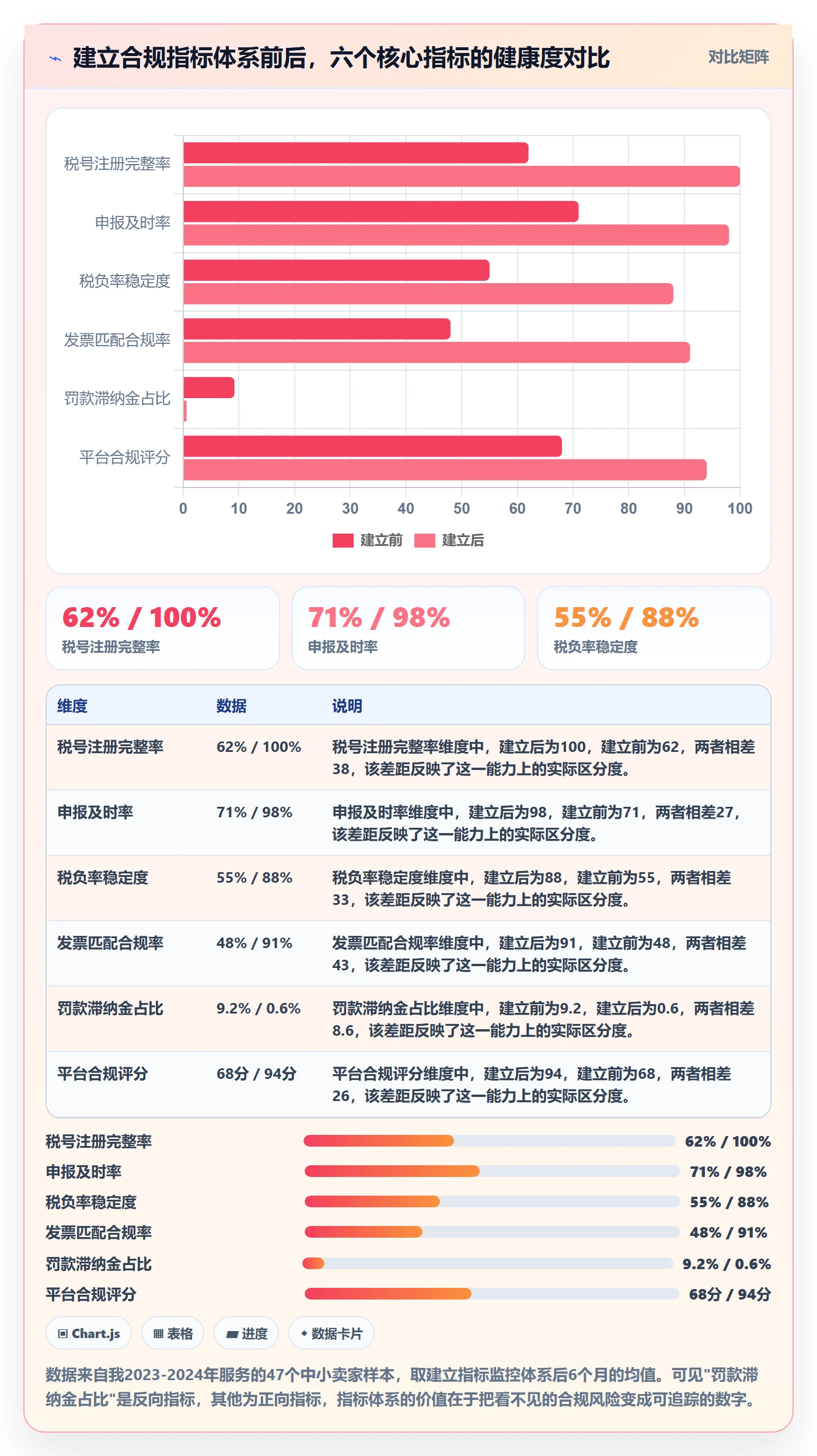 跨境电商一站式服务从0到1：税务合规的指标体系与操作要点