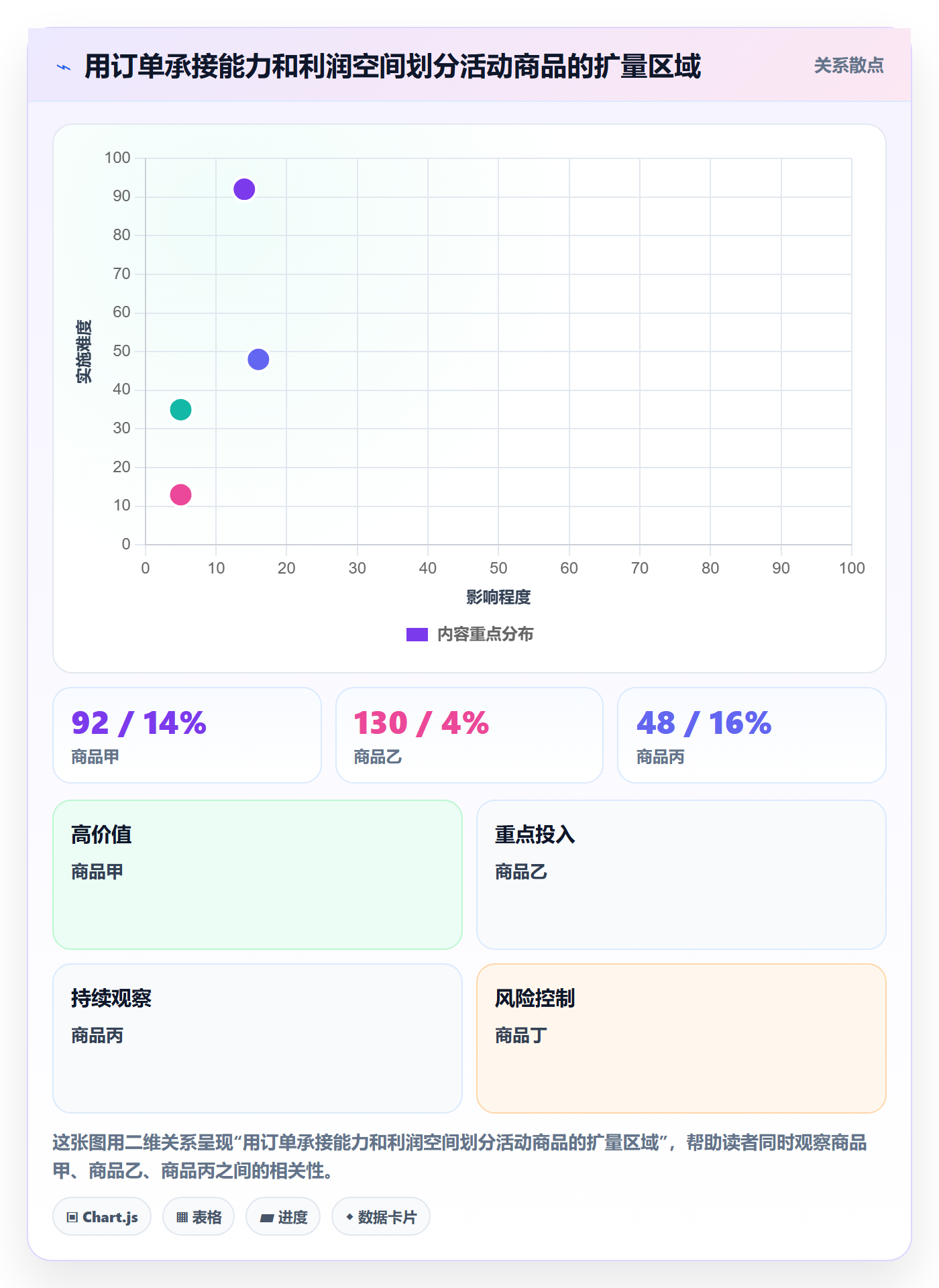temu避坑指南：活动流量环节的团队协同要注意什么