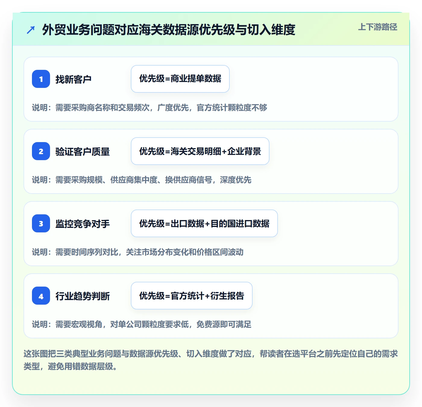 外贸数据分析平台进阶玩法：海关数据从哪里开始