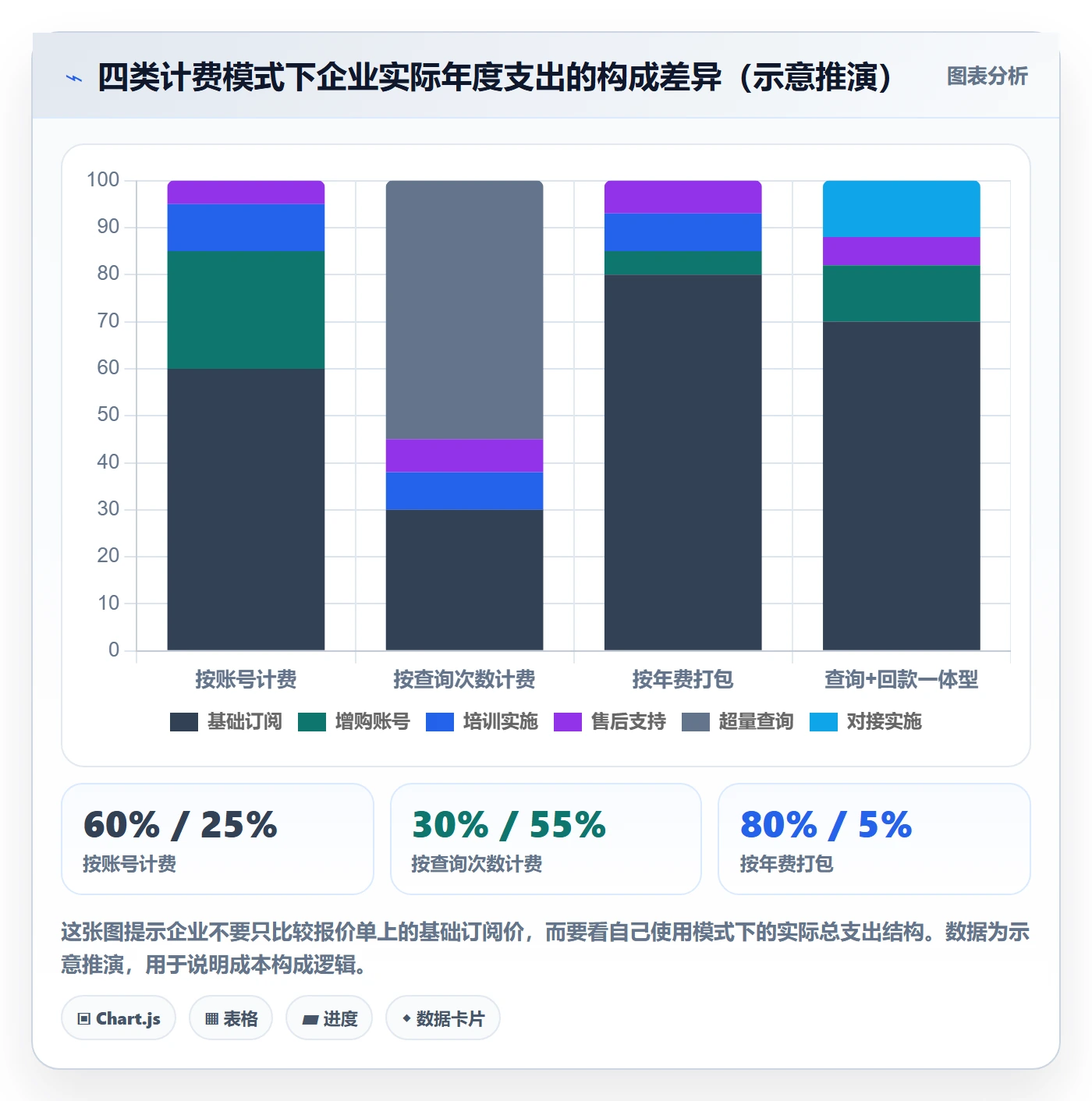 外贸数据分析平台怎么选？买家查询相关的回款管理判断标准