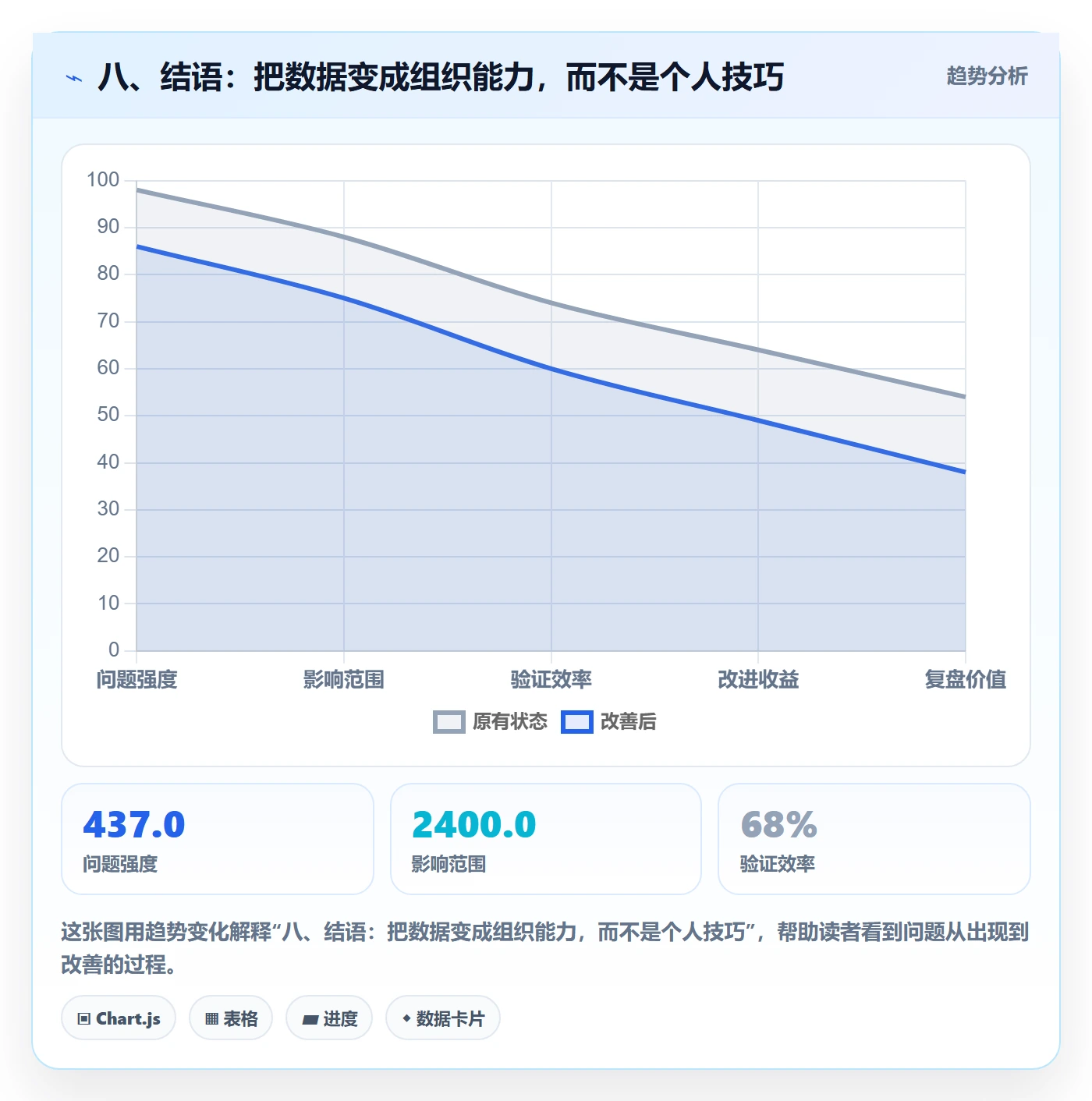八、结语：把数据变成组织能力，而不是个人技巧
