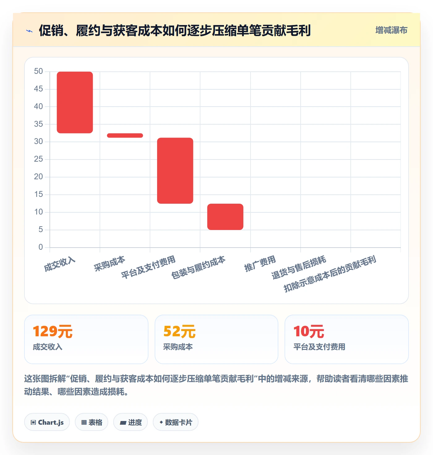 电商数据查询网站实用方法：围绕平台榜单建立增长策略