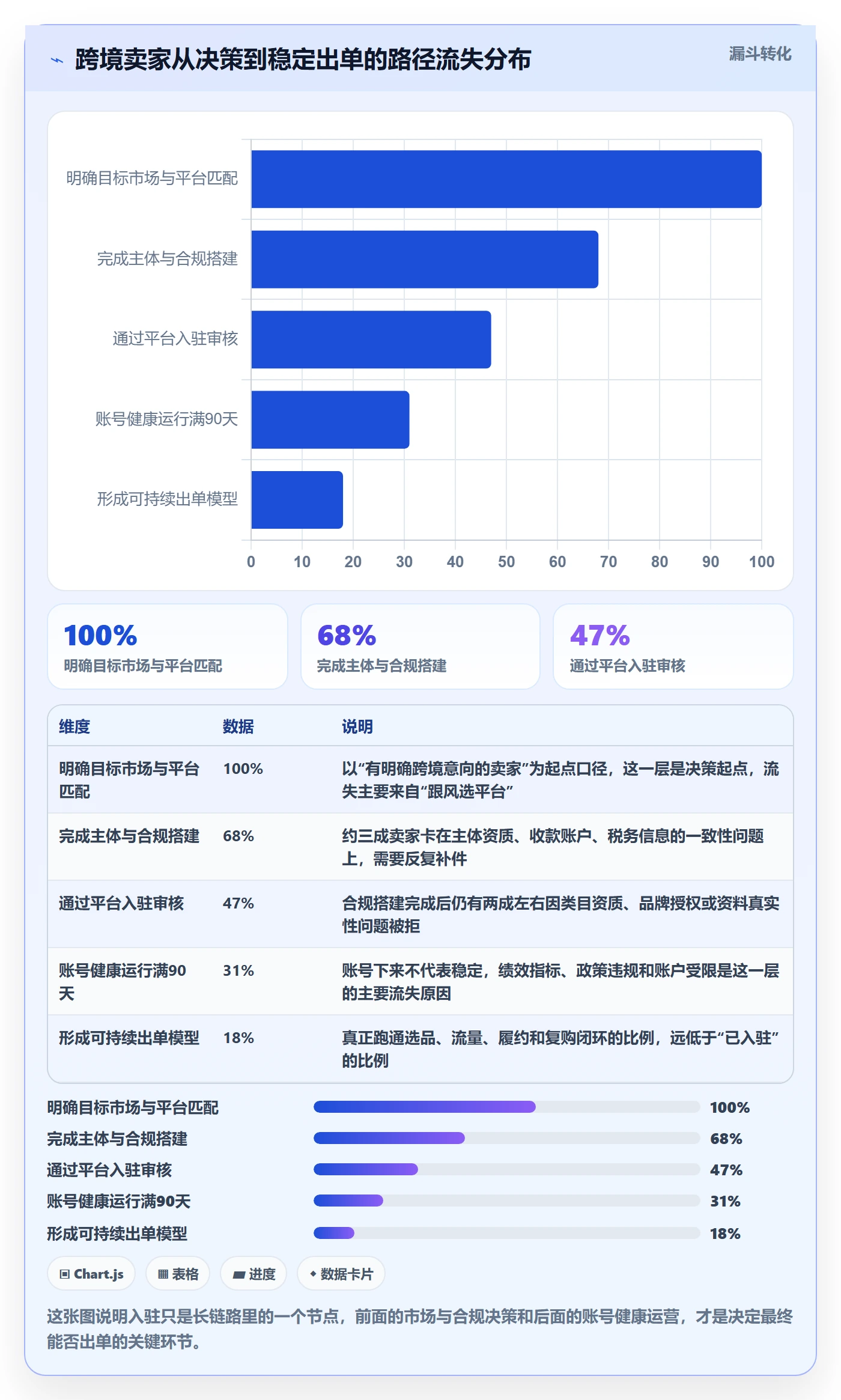 跨境电商一站式服务工作指南：用增长策略解决平台入驻问题