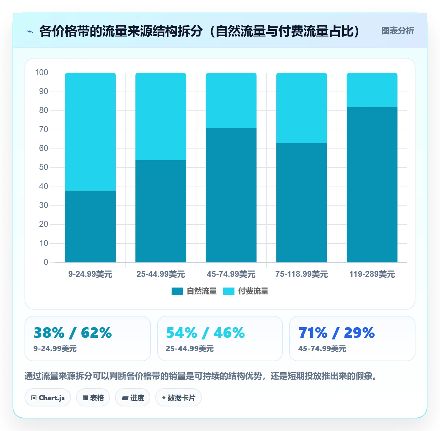 商品分析进阶课：围绕价格带完善案例拆解