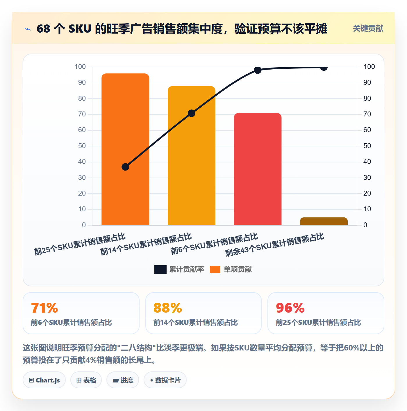 跨境电商运营从0到1：广告投放的旺季准备与操作要点