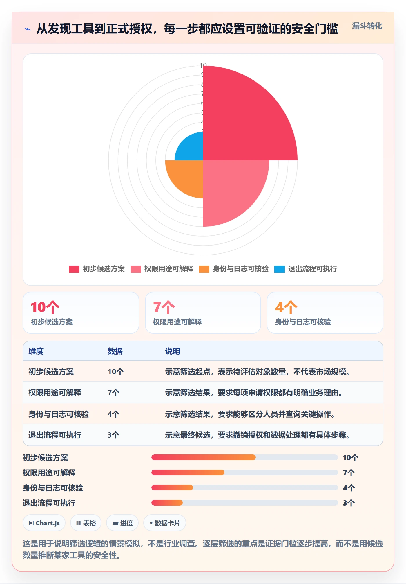 temu怎么选？活动流量相关的账号安全判断标准