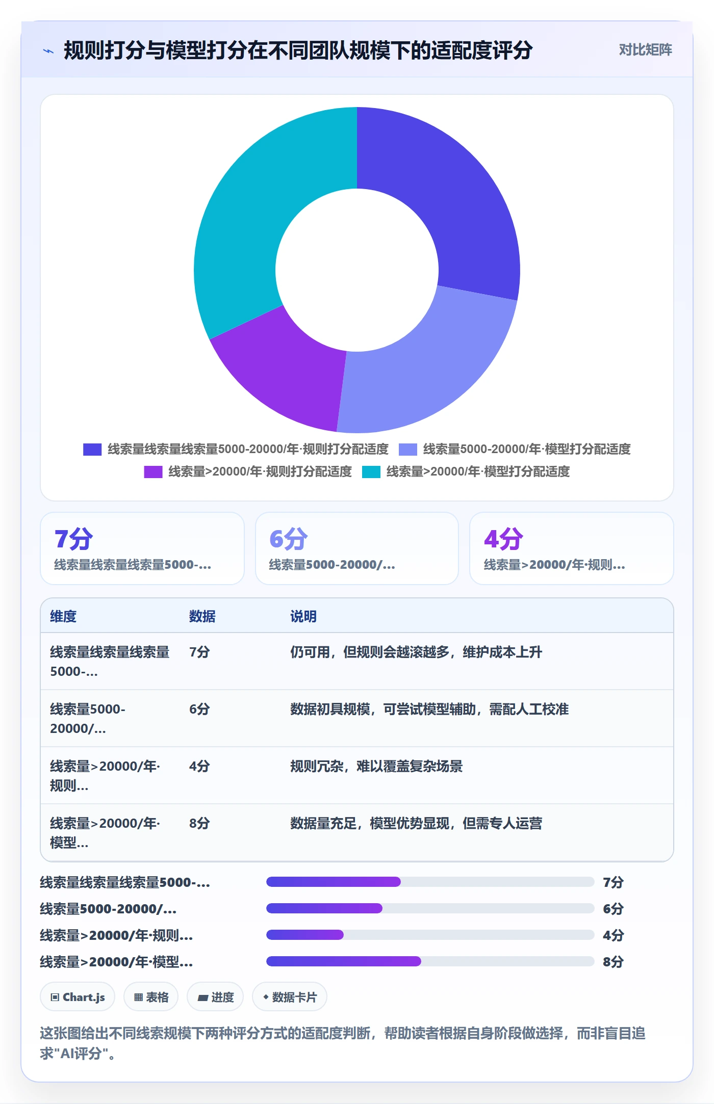 外贸数据分析平台常见误区全解析：重点看懂销售线索