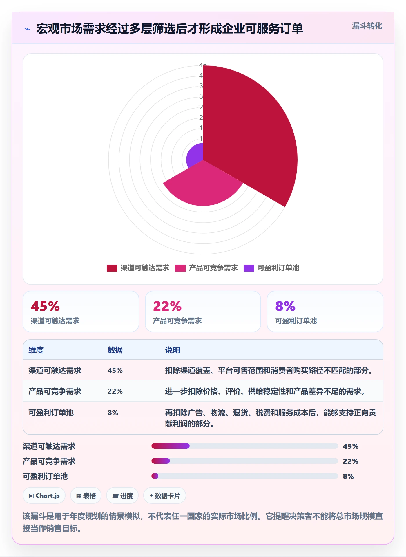 跨境电商执行标准：市场选择环节如何体现年度规划