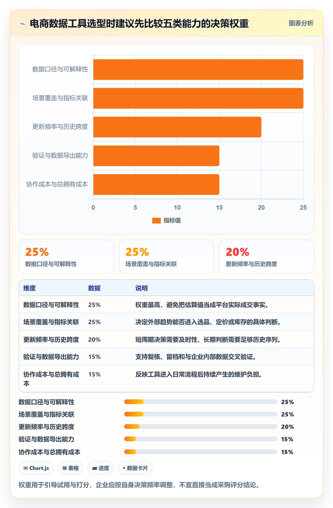 电商数据查询网站怎么选？行业趋势相关的日常管理判断标准