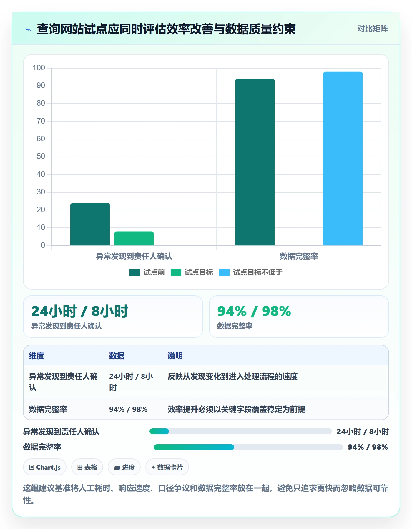 电商数据查询网站管理要点：行业趋势的增长策略如何设计