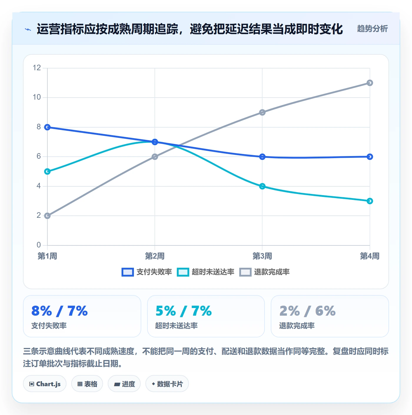 跨境电商实践指南：本地化运营的风险排查怎样更有效