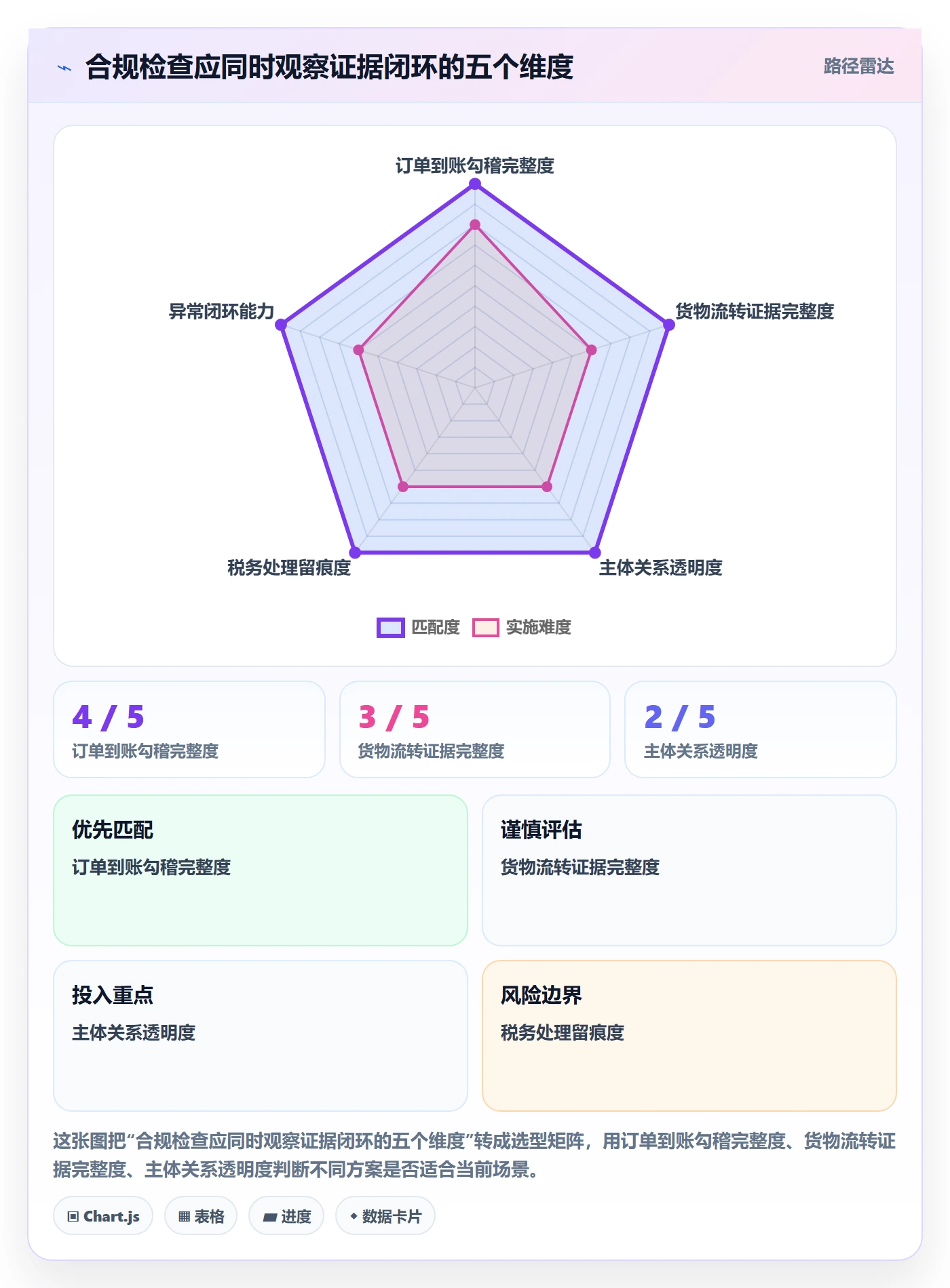 跨境电商检查方法：通过税务合规评估进阶玩法质量