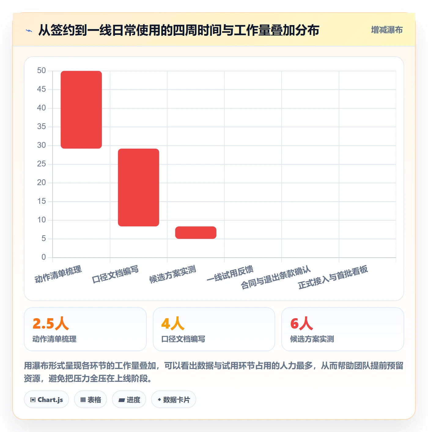 商品分析落地清单：生命周期相关的工具对比事项