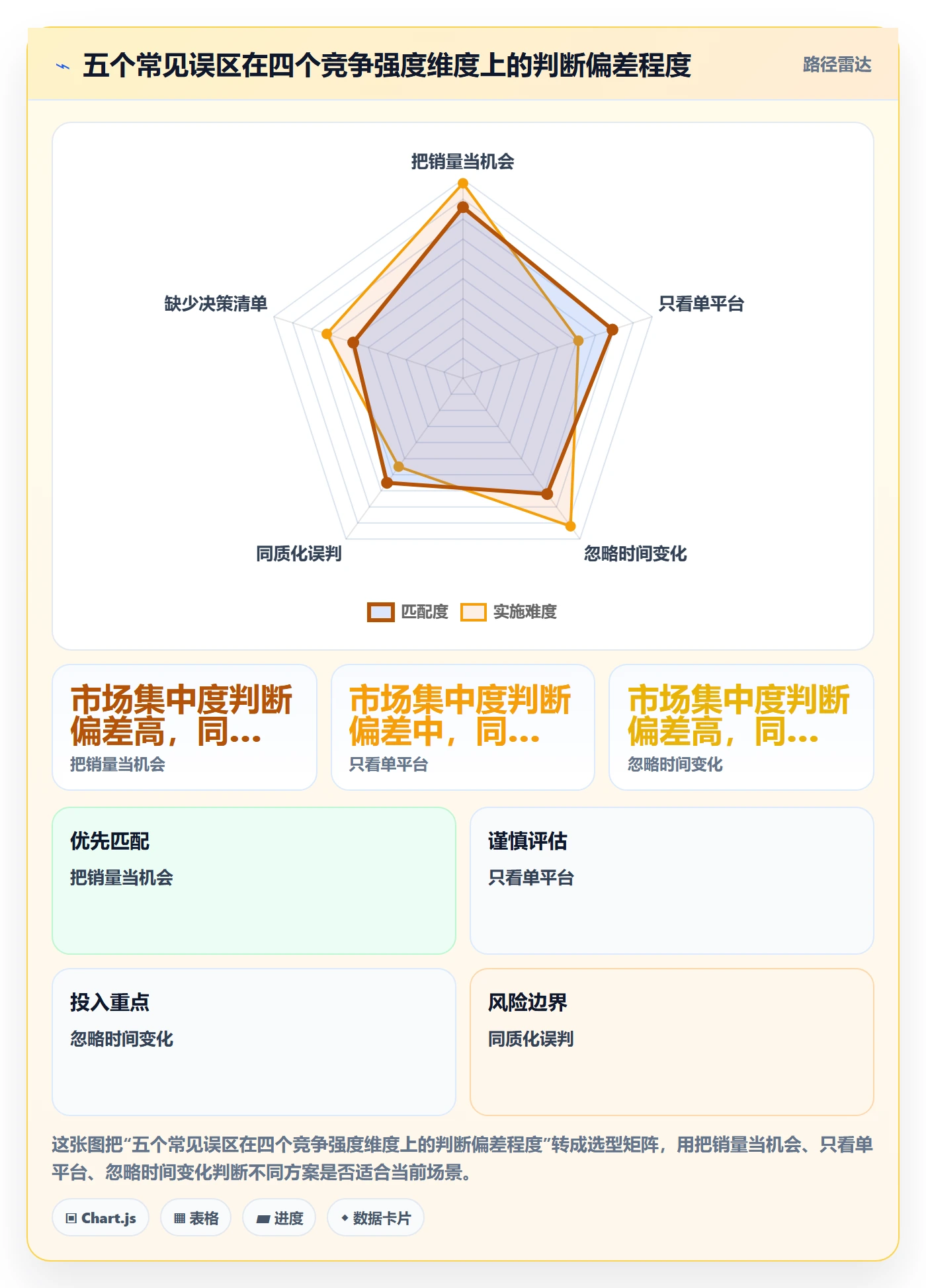 商品分析怎么落地？从竞争强度讲清新手避坑