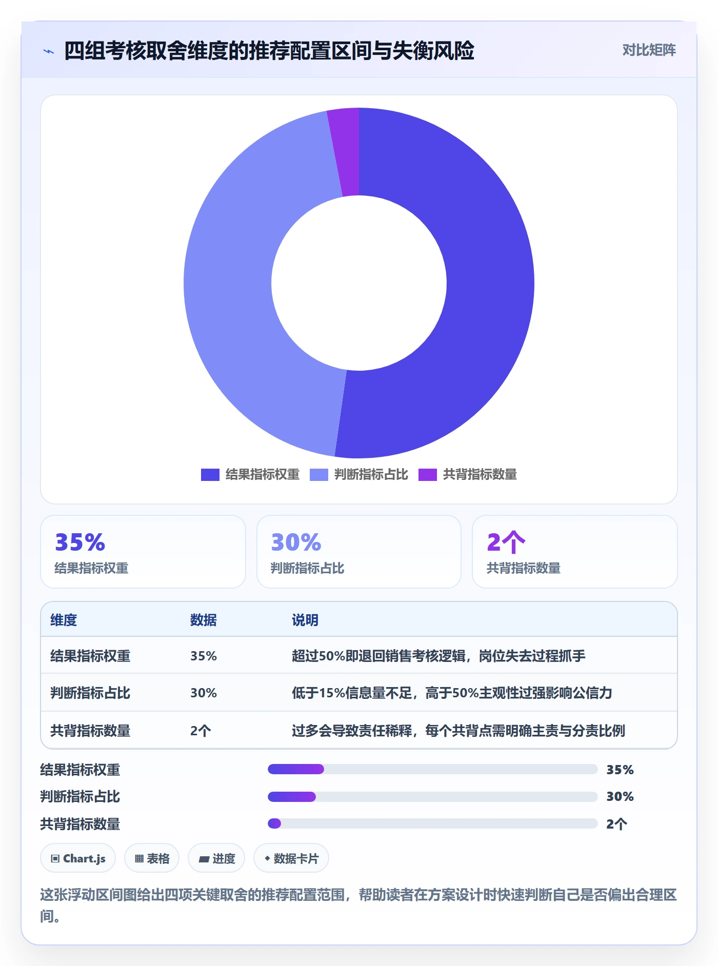 商品分析配置指南：市场需求需要哪些绩效考核设置