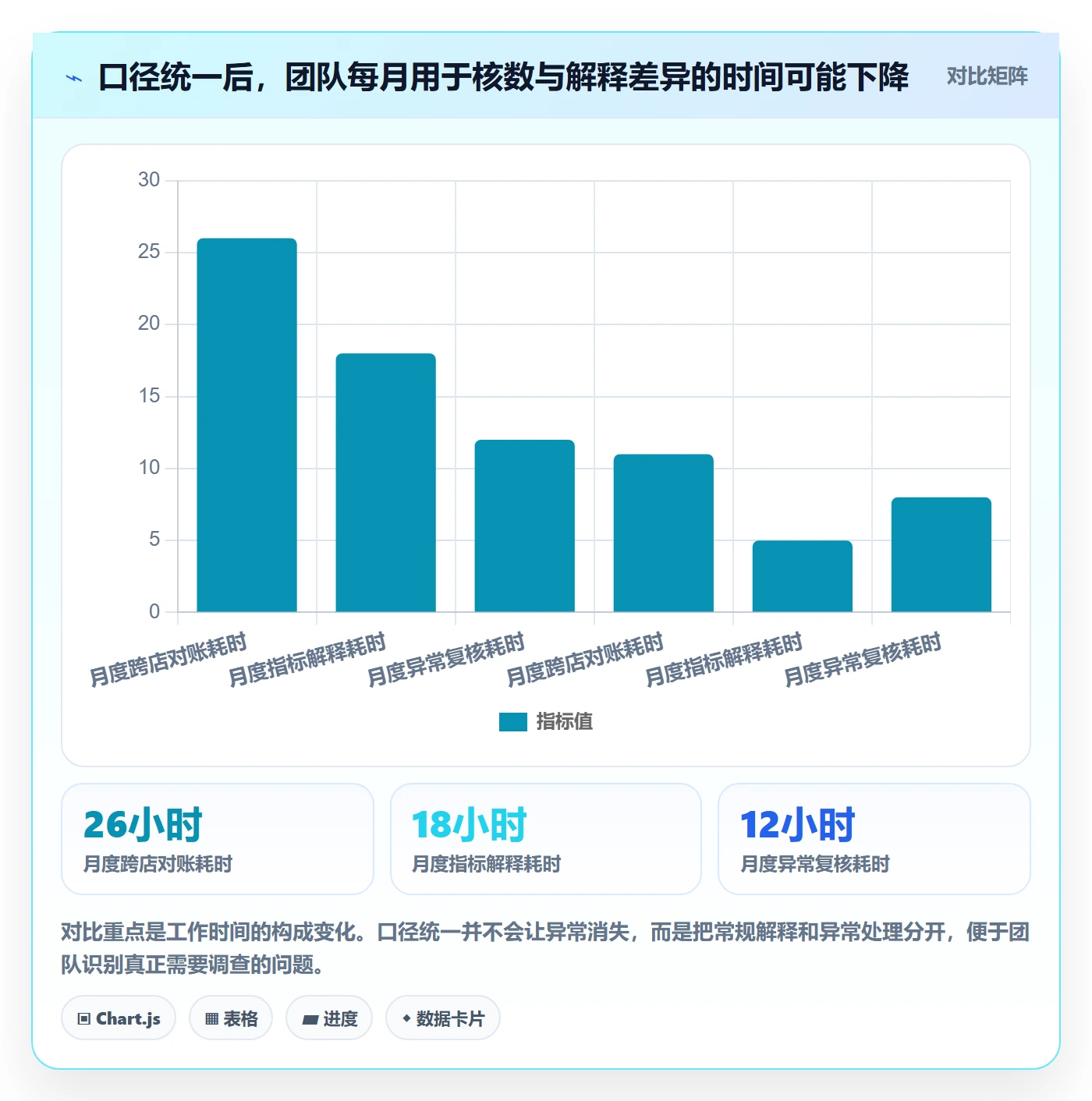 电商数据查询网站优化清单：数据口径与多店经营的关键动作