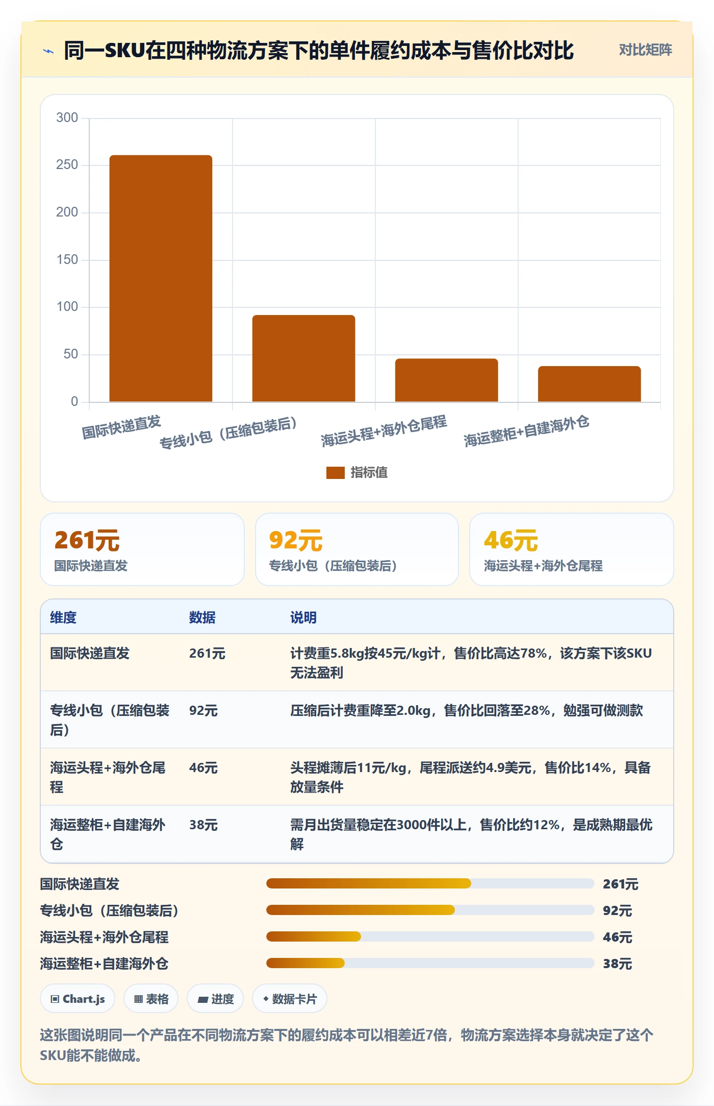 跨境电商运营操作手册：选品上新对应的物流方案步骤