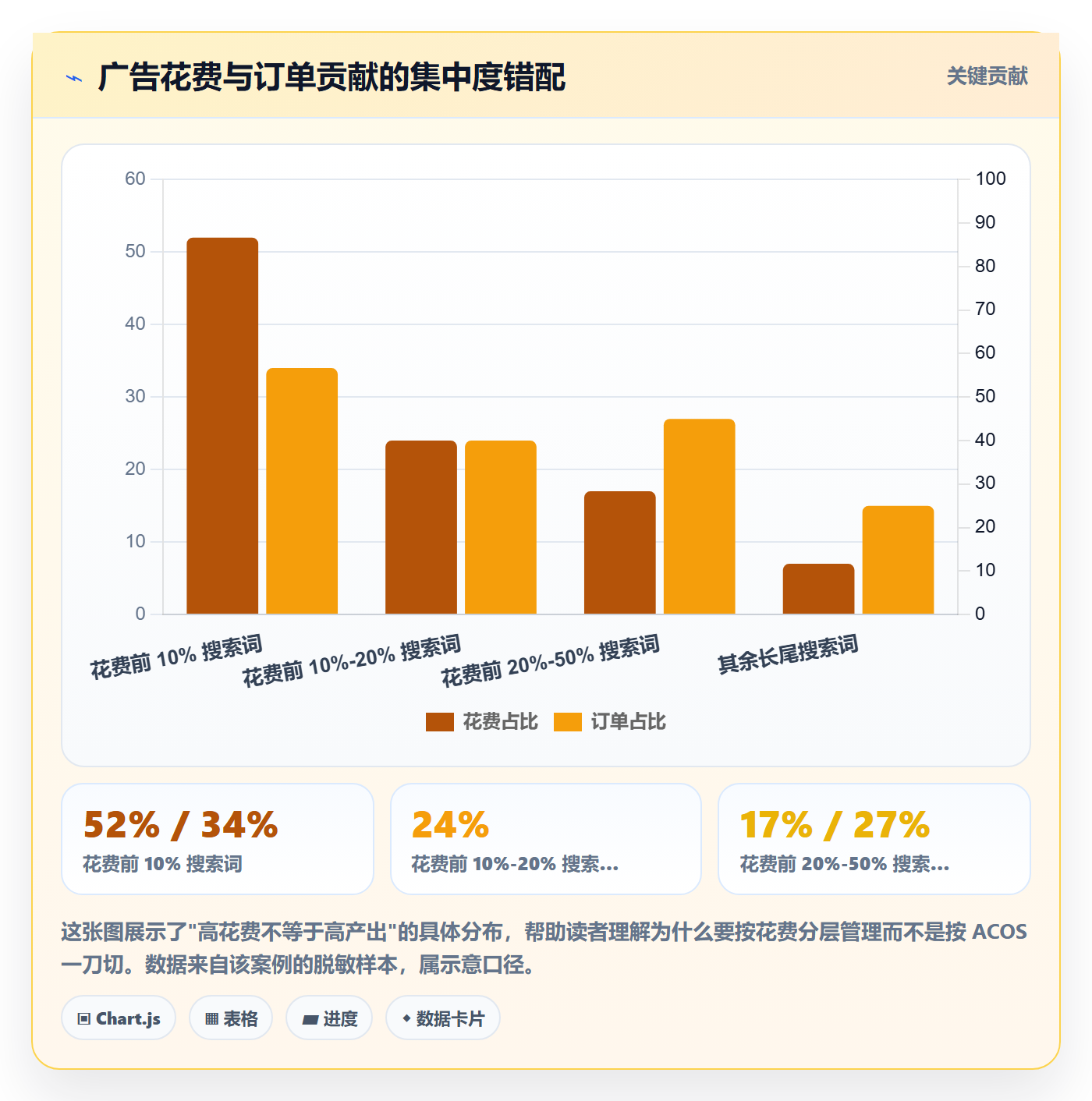亚马逊软件从0到1：广告管理的店群管理与操作要点