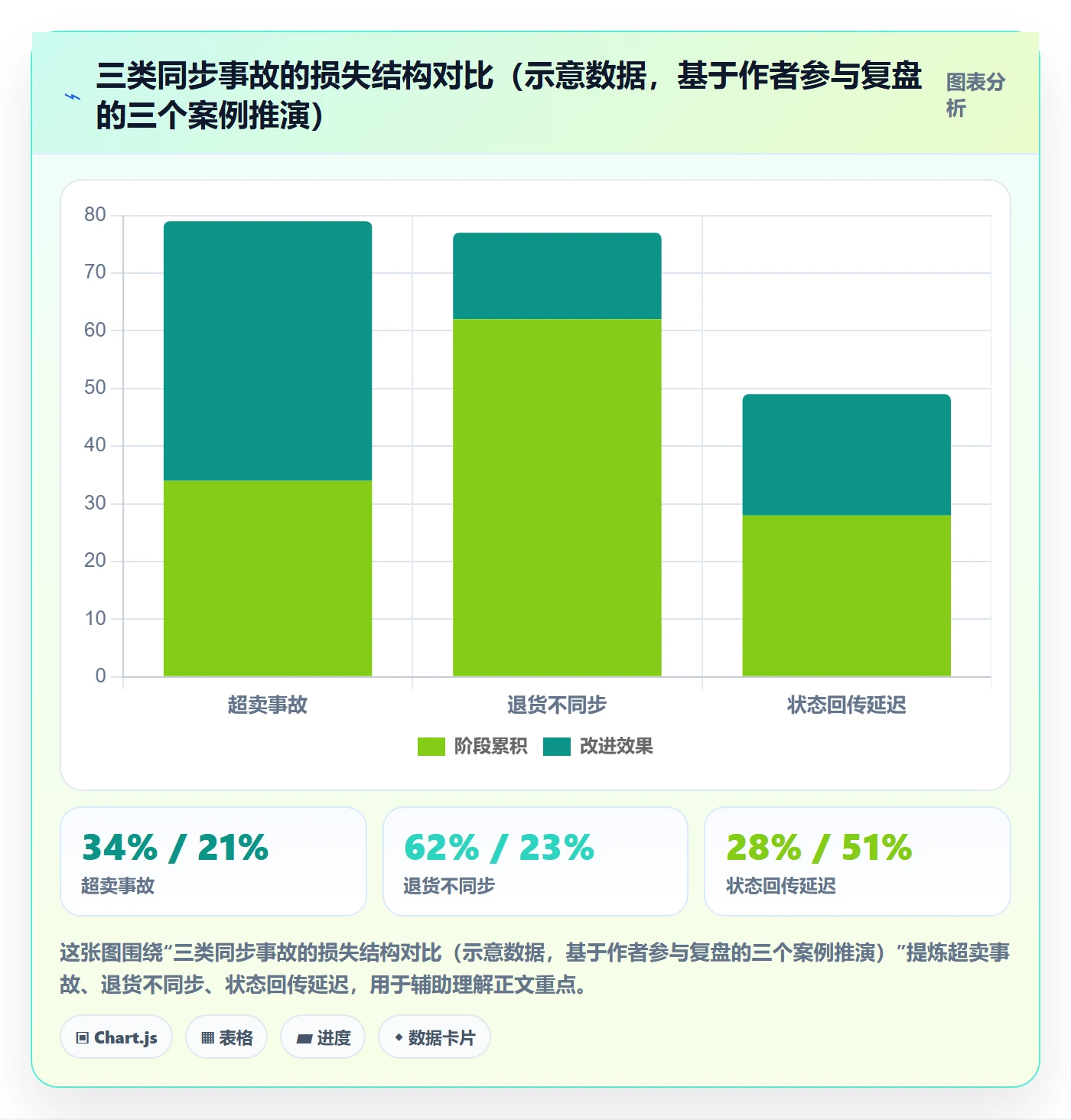 erp跨境电商能力清单：供应链协同需要覆盖哪些订单同步事项
