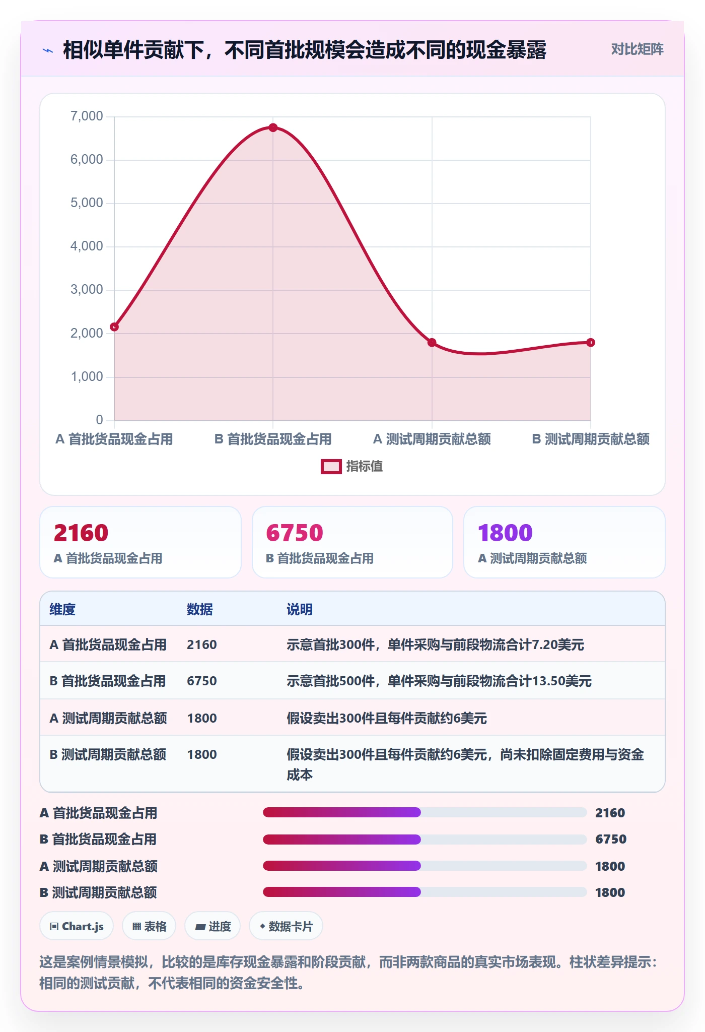 跨境电商应用思路：围绕选品策略拆解回款管理