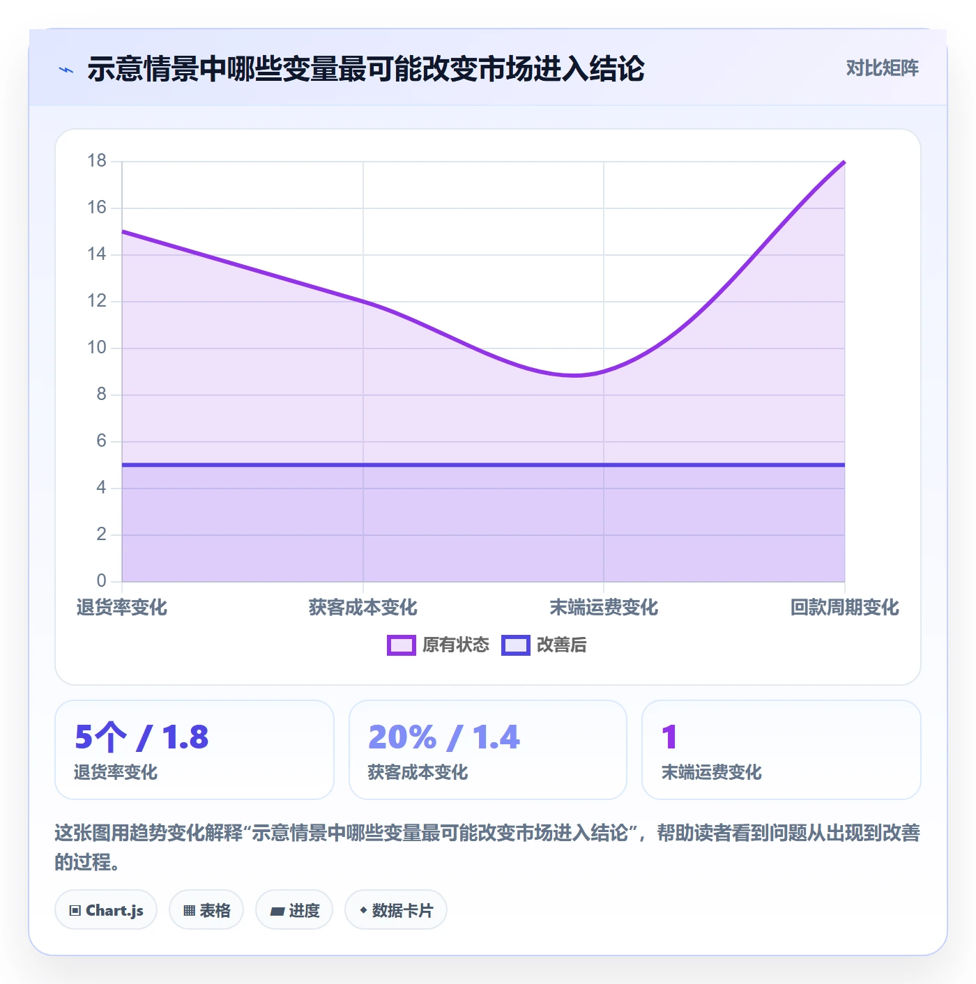 跨境电商升级方案：用风险排查改善市场选择