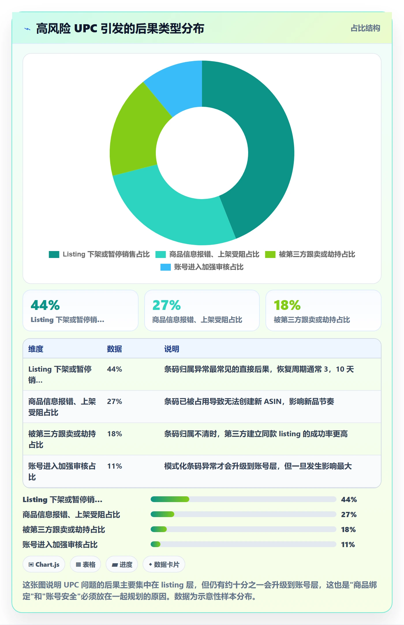 UPC码规划方法：商品绑定与账号安全如何衔接