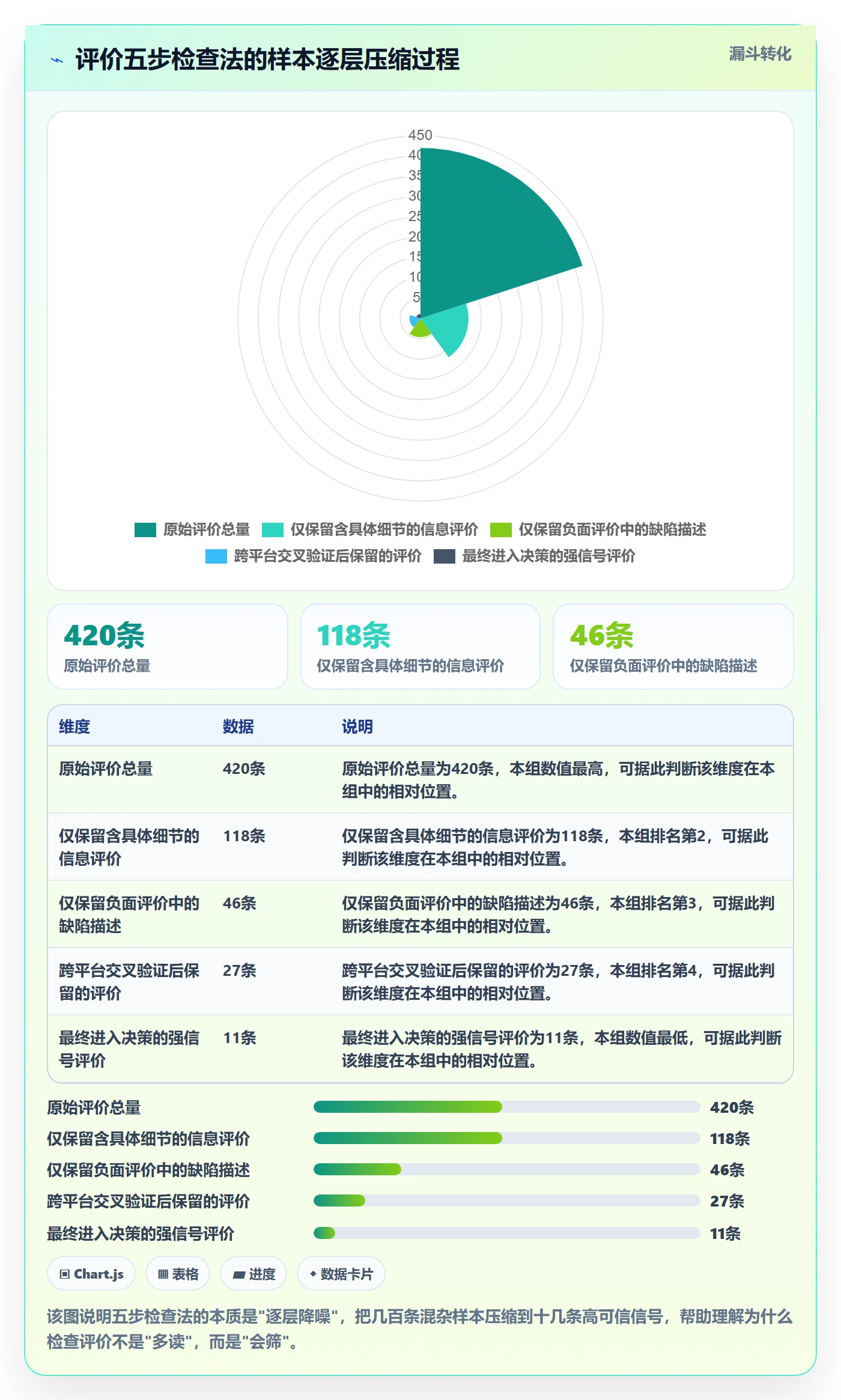 商品分析检查方法：通过用户评价评估入门指南质量