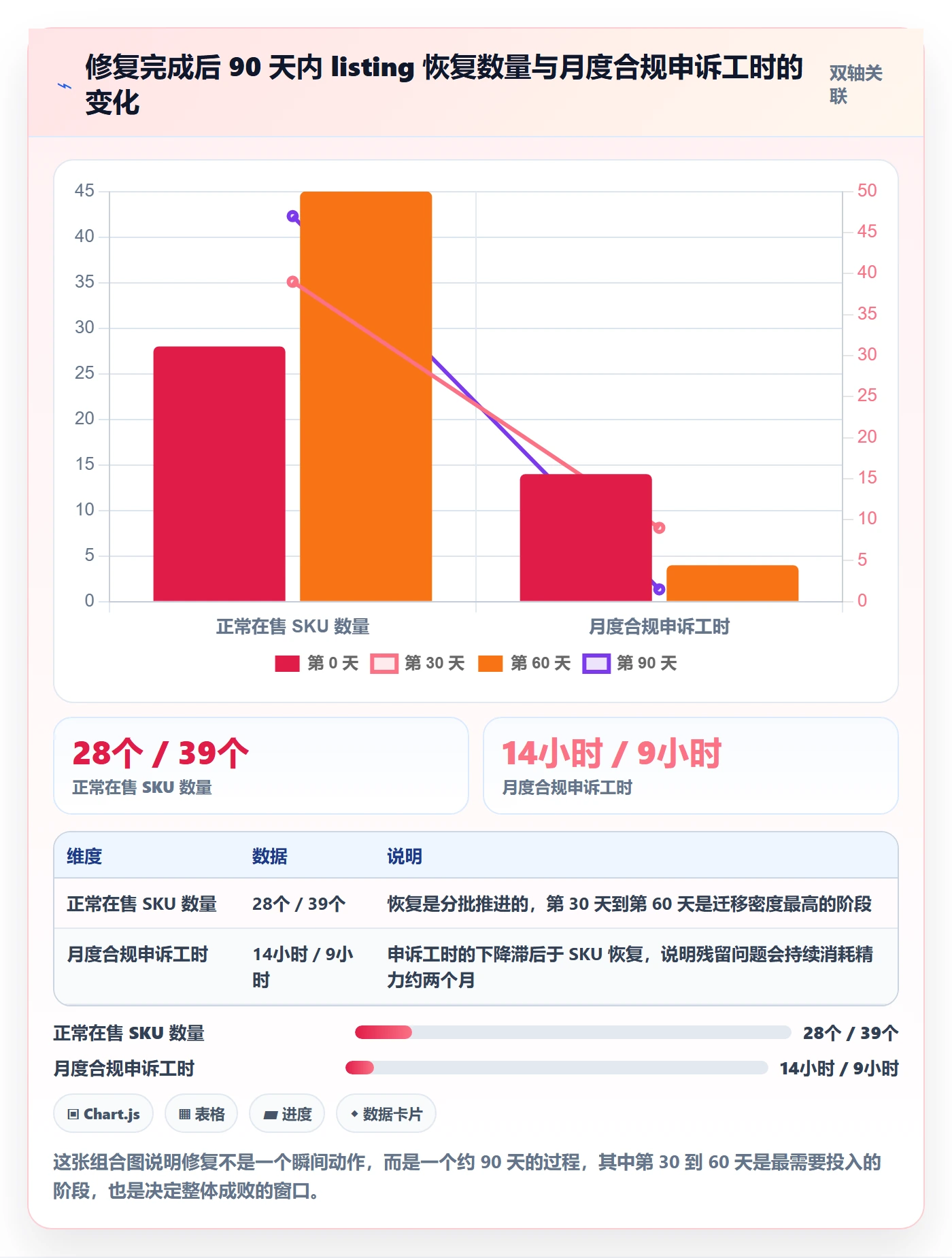 UPC码问题诊断：合规风险如何用品牌建设改进