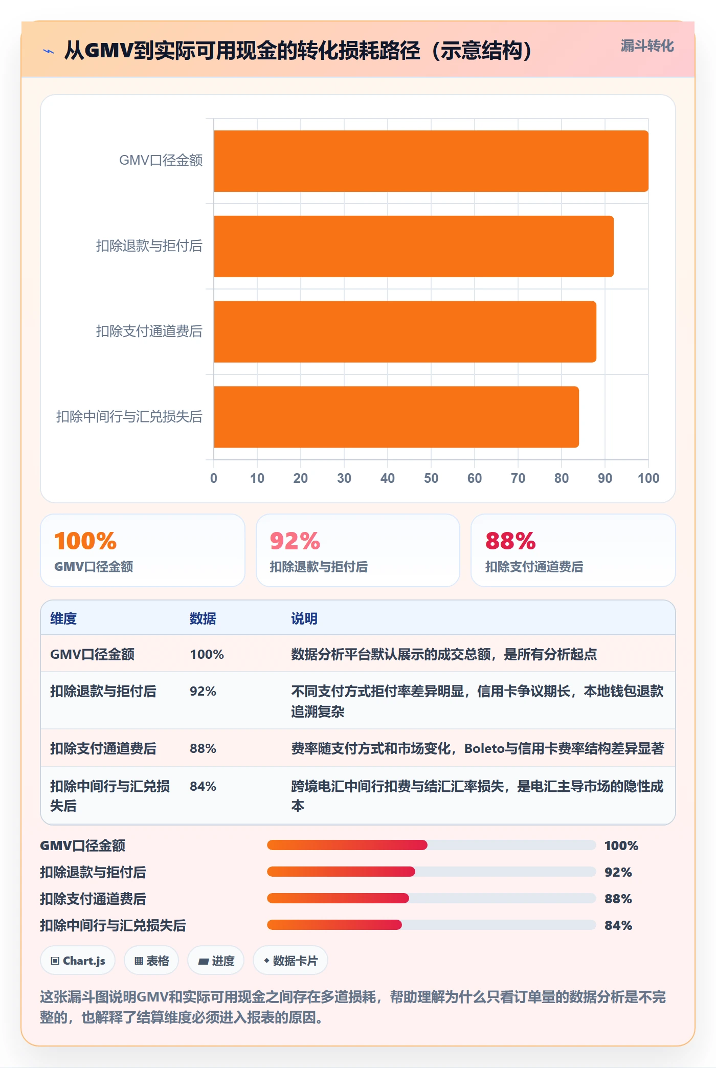 外贸数据分析平台使用技巧：国家市场对应的支付结算方法
