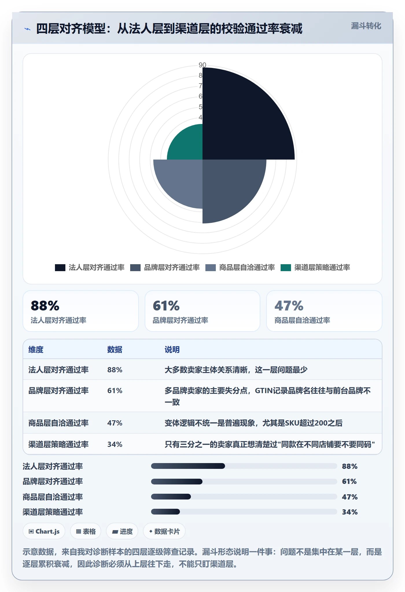UPC码问题诊断：GS1注册如何用多店经营改进