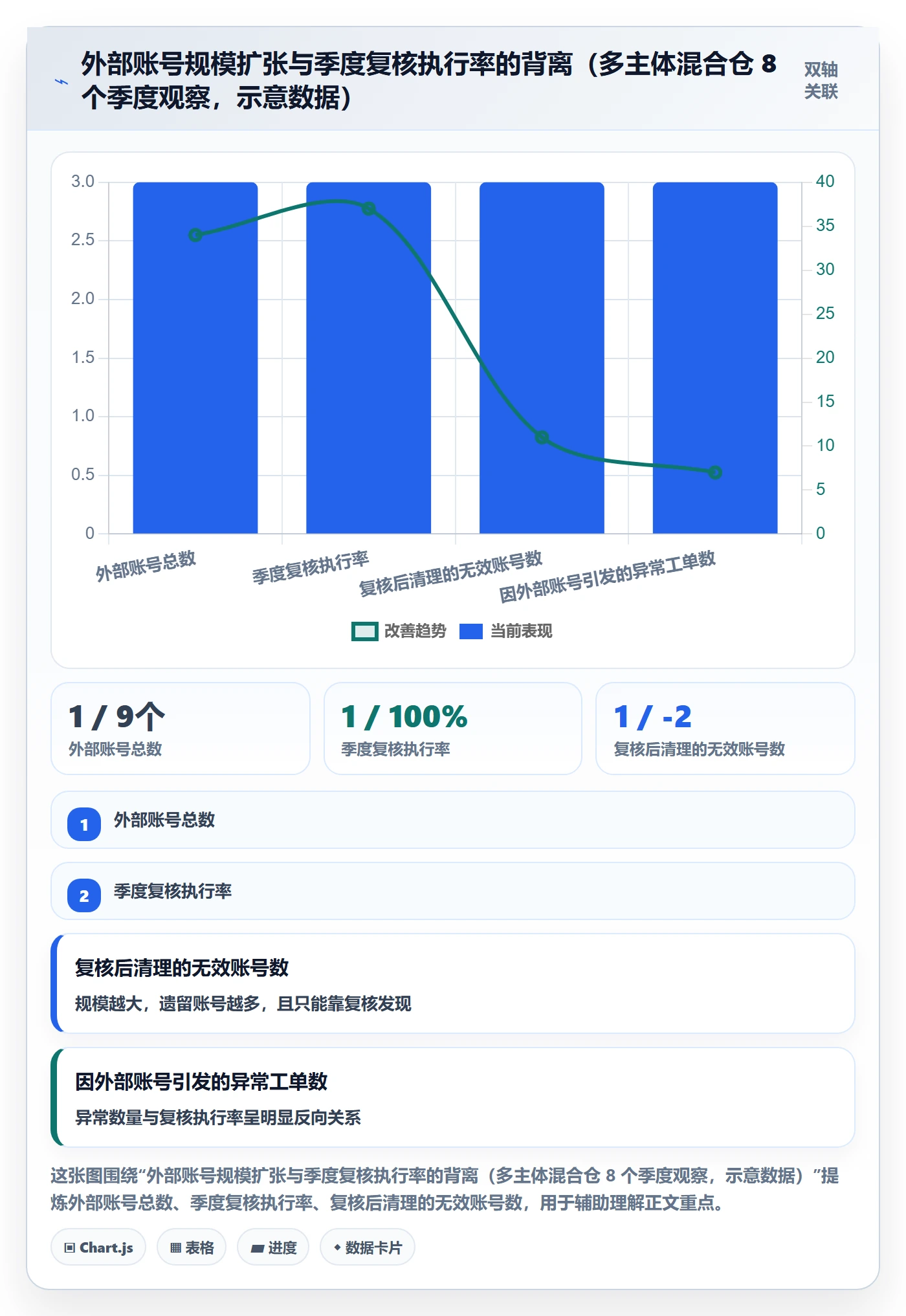 erp跨境电商操作手册：权限管理对应的海外仓管理步骤