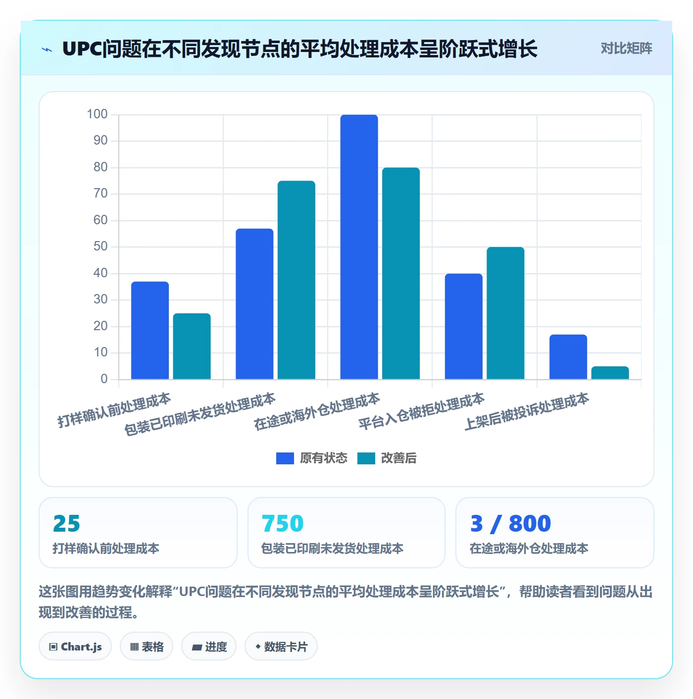 UPC码优化清单：平台审核与供应链协同的关键动作