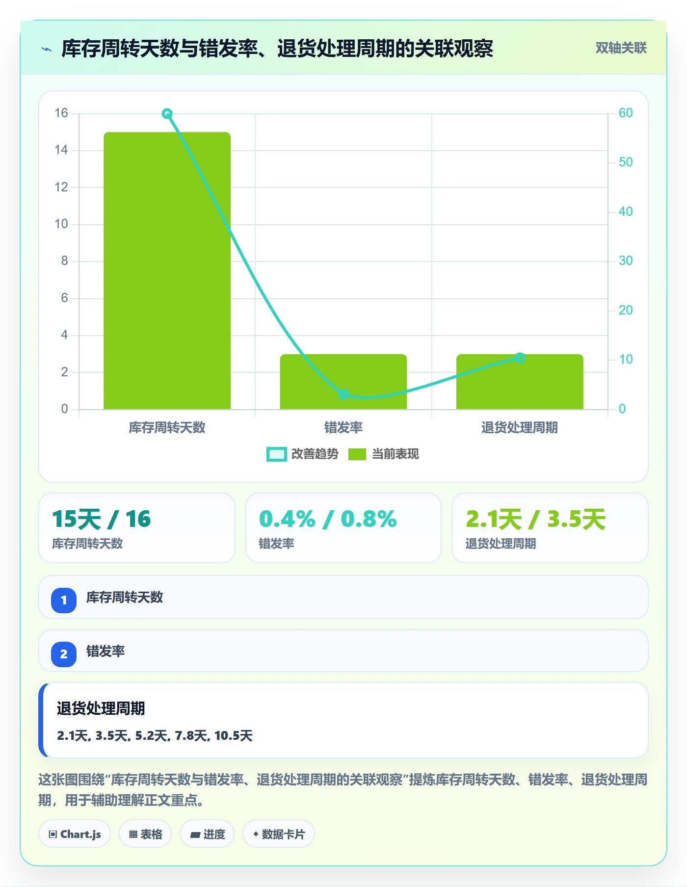 想做好跨境电商一站式服务，先掌握日常管理中的仓储物流