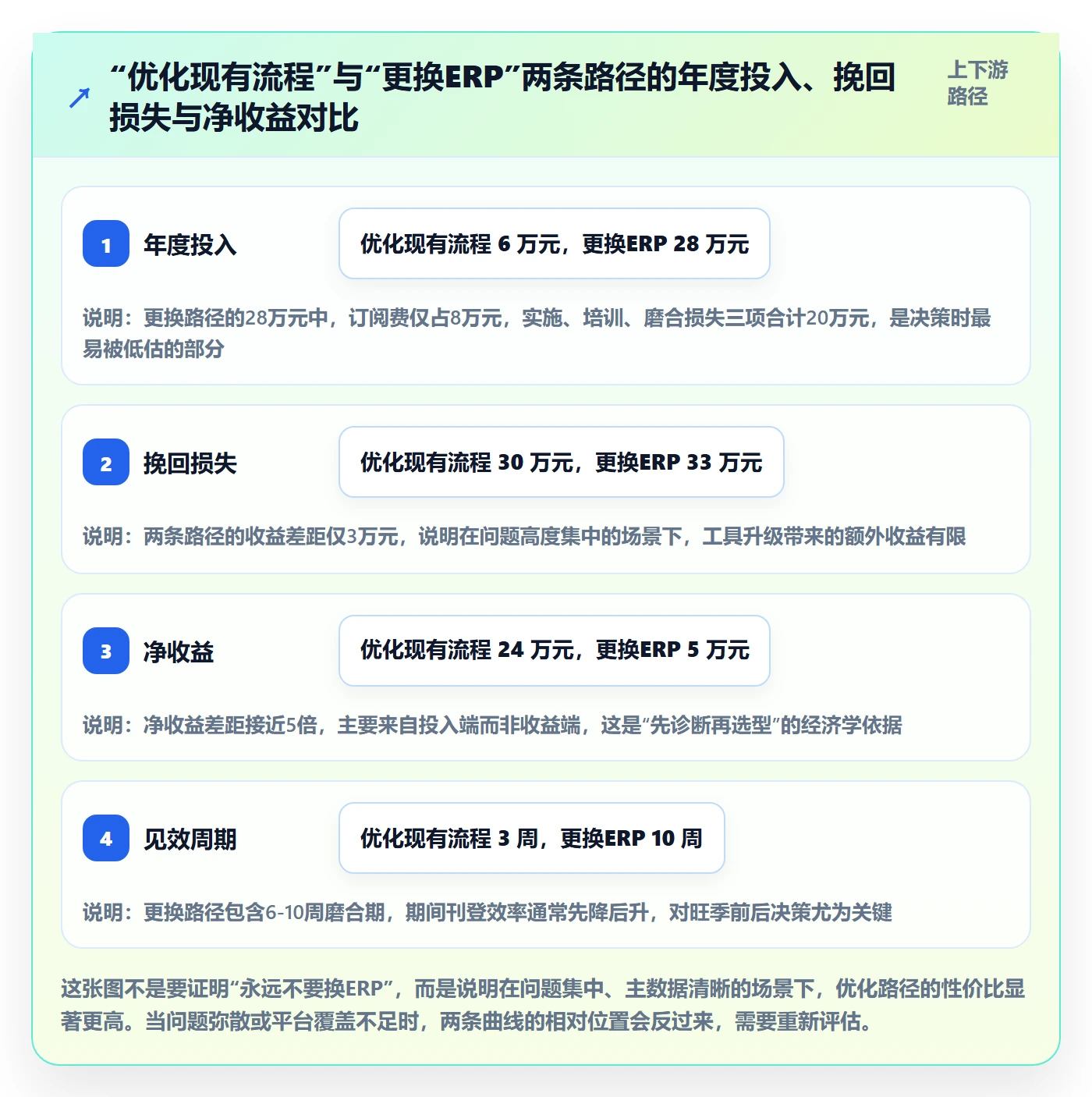 erp跨境电商问题诊断：多平台刊登如何用数据复盘改进