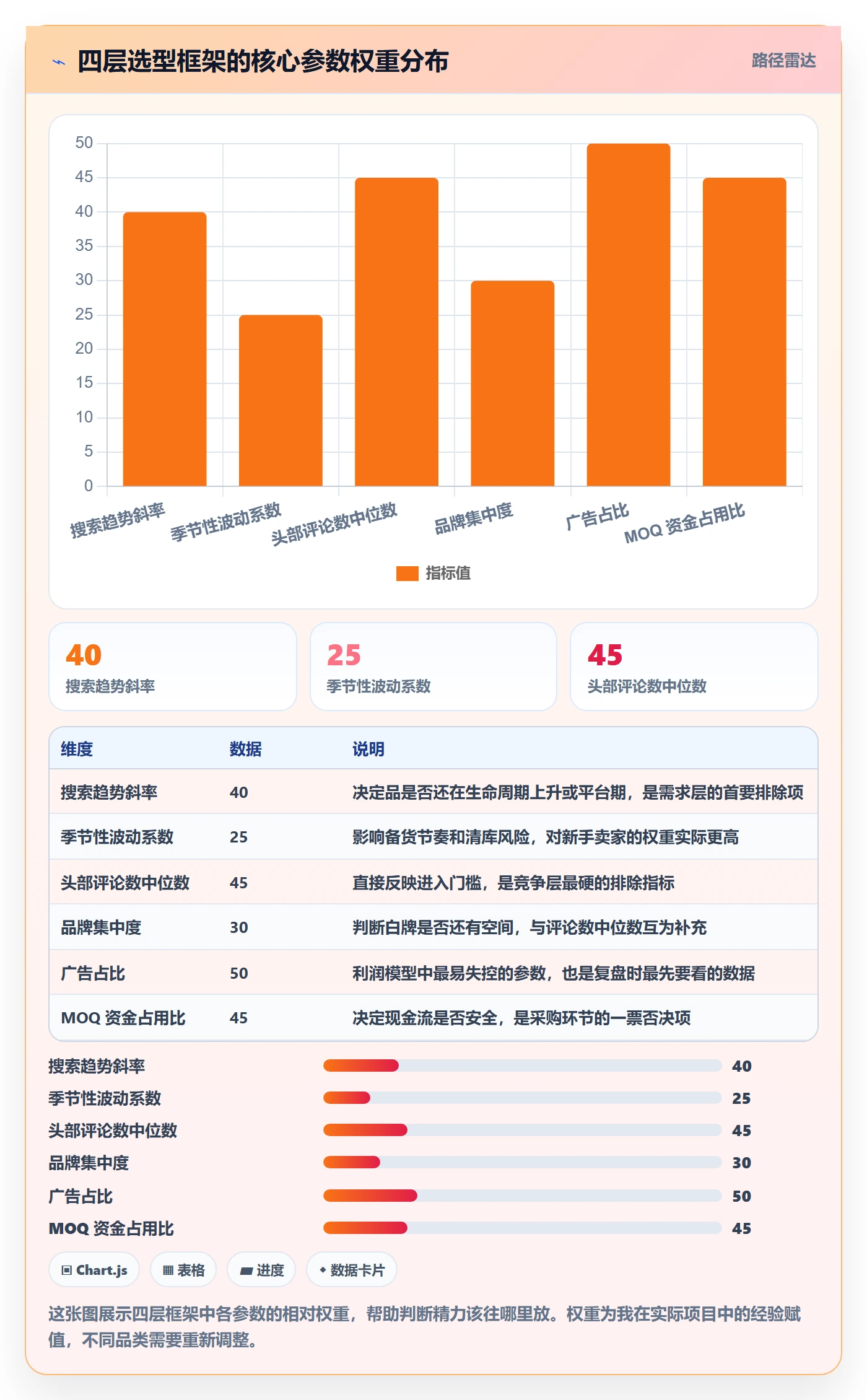 跨境电商一站式服务配置指南：选品采购需要哪些选型方法设置