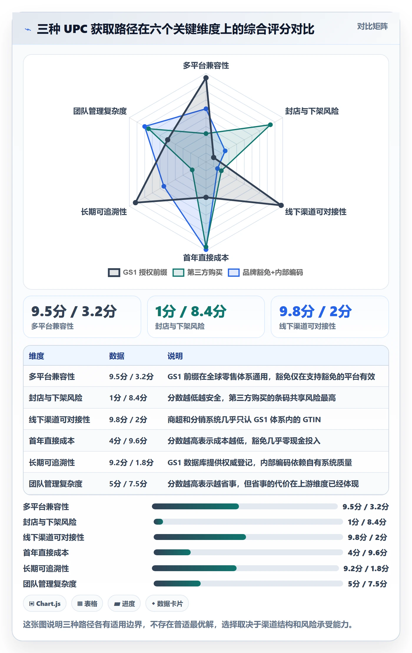 UPC码落地清单：编码规范相关的团队协同事项