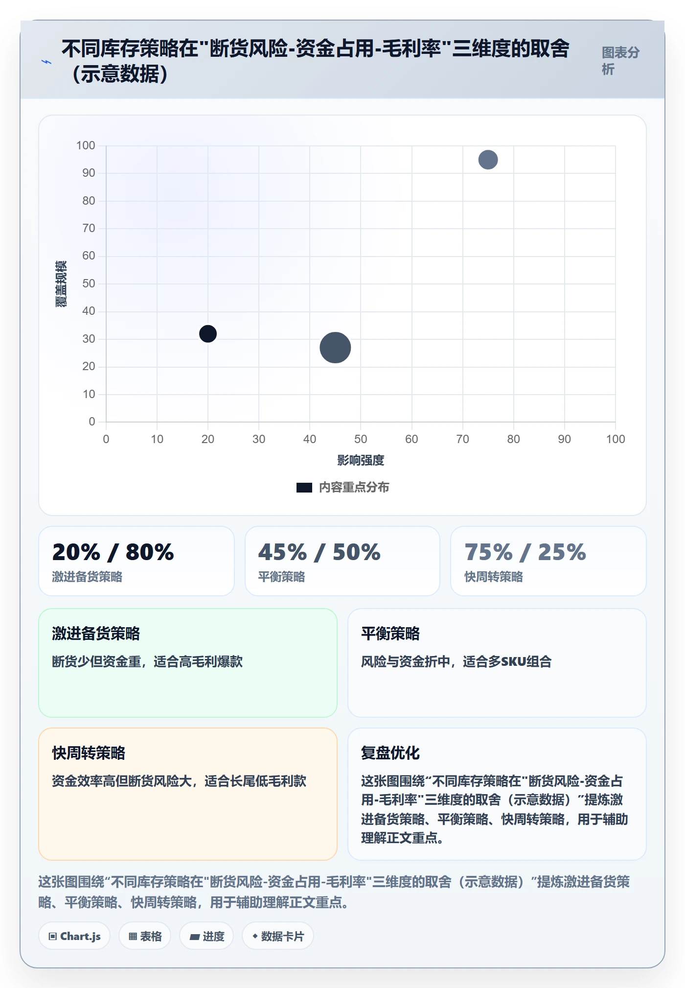 亚马逊软件场景解析：库存管理中的中小商家怎么处理