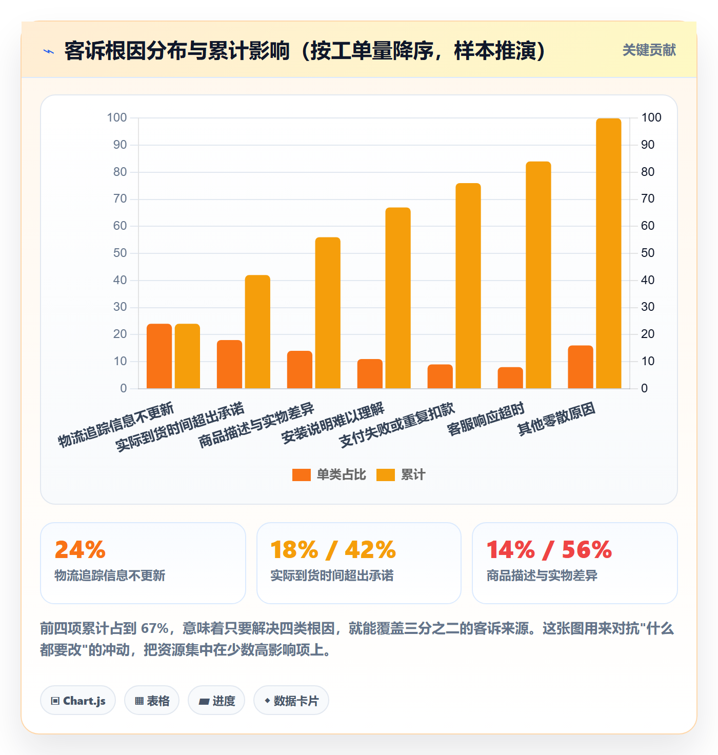 跨境电商运营升级方案：用案例拆解改善客户服务