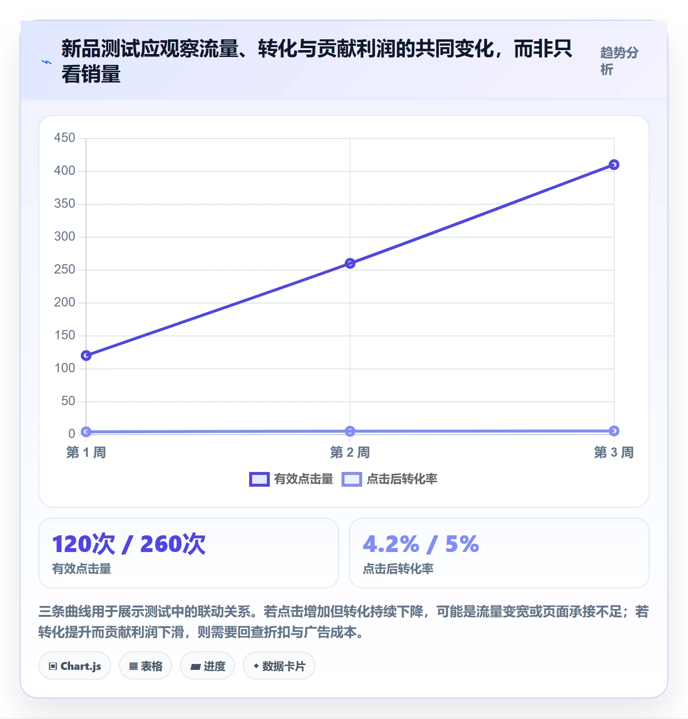 跨境电商基础课：选品策略相关的落地案例一次讲透