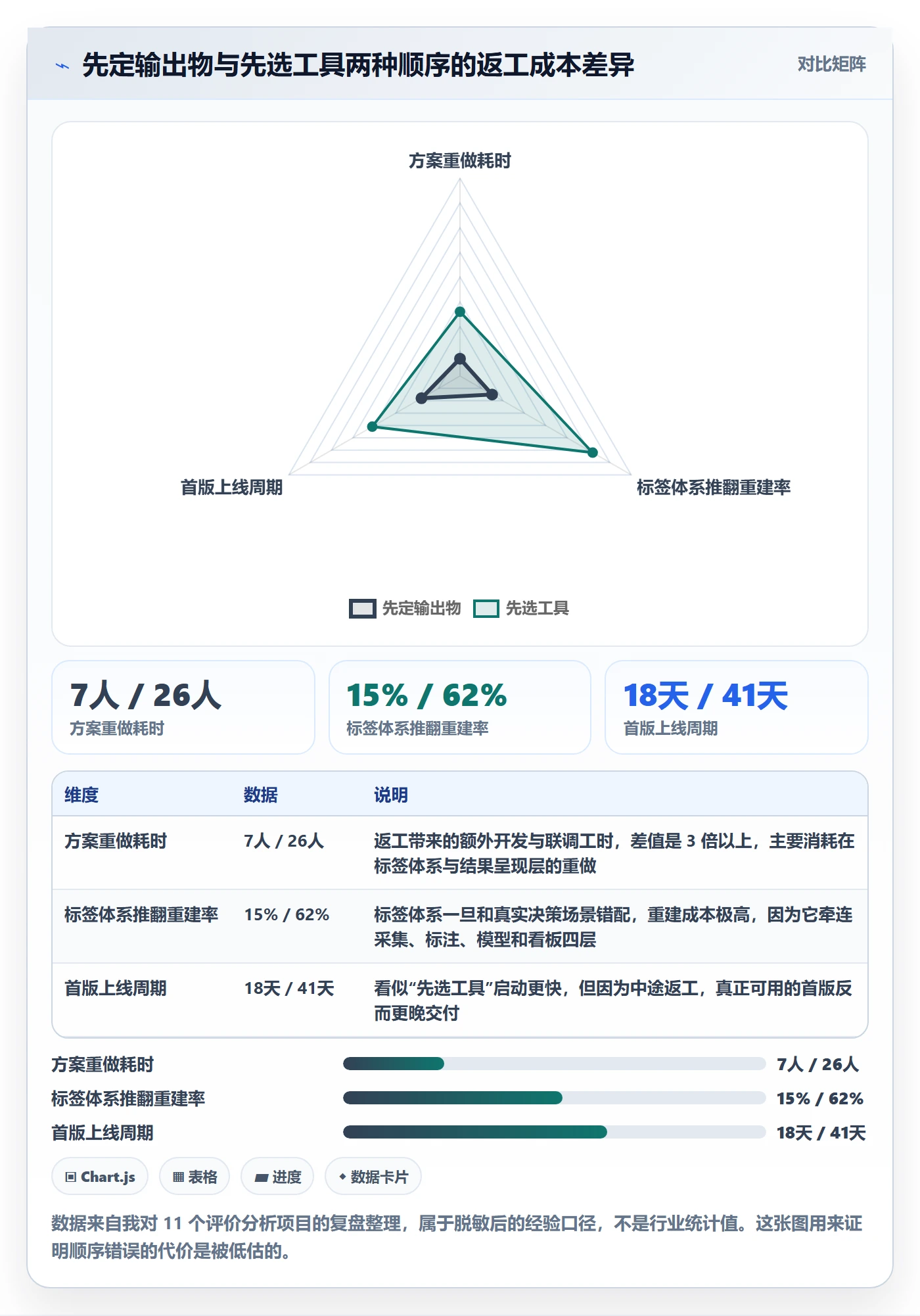 商品分析方案设计：用户评价场景的选型方法怎么做