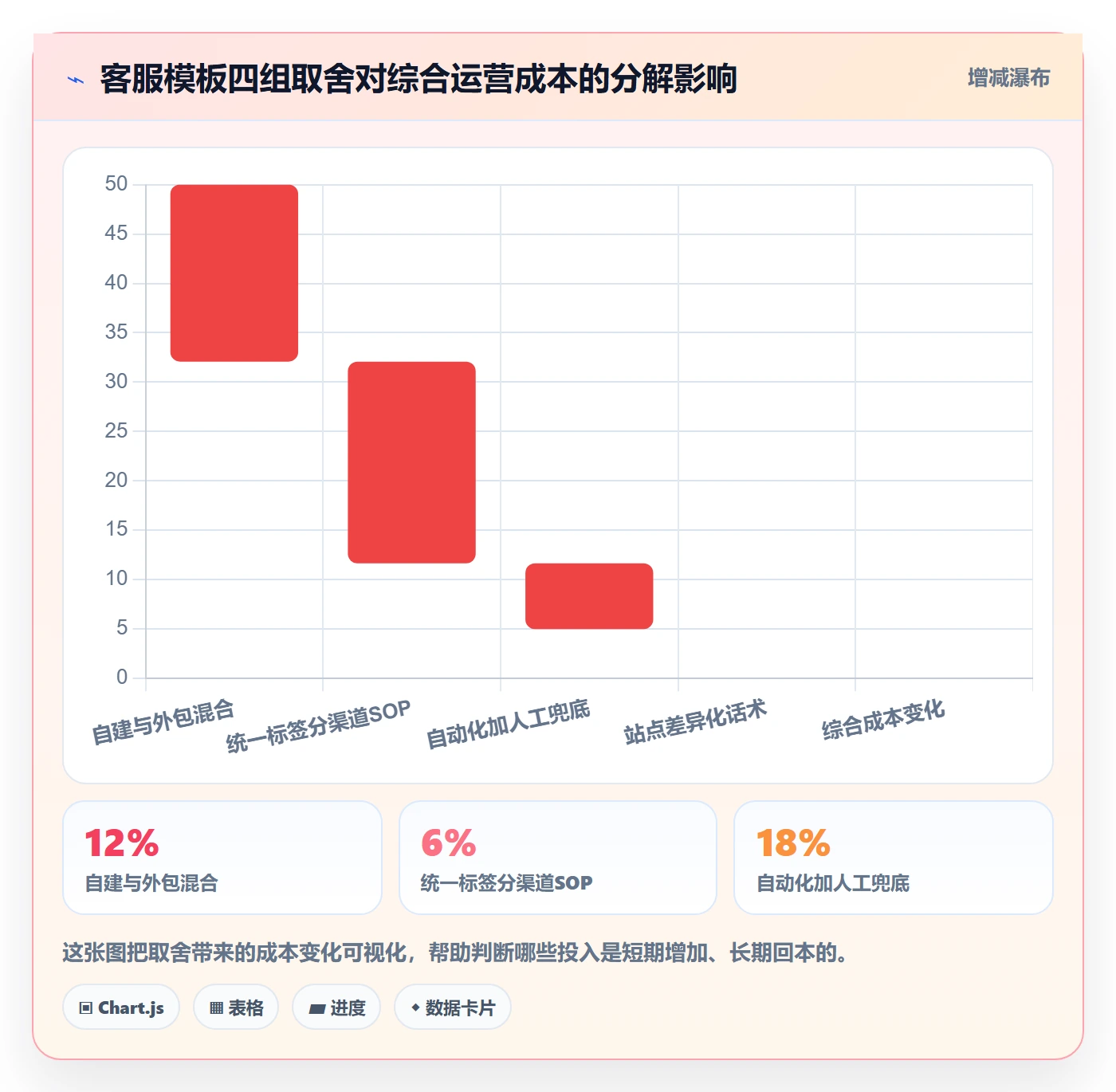 跨境电商运营管理模板：围绕客户服务开展增长策略