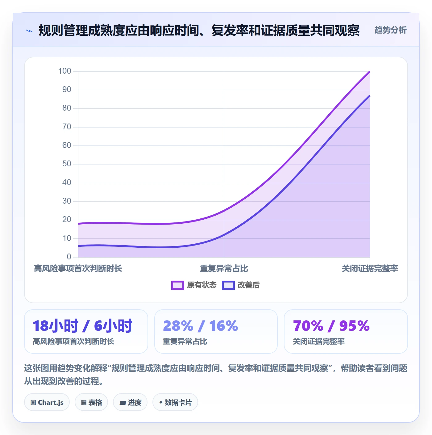 跨境电商方案设计：平台规则场景的日常管理怎么做
