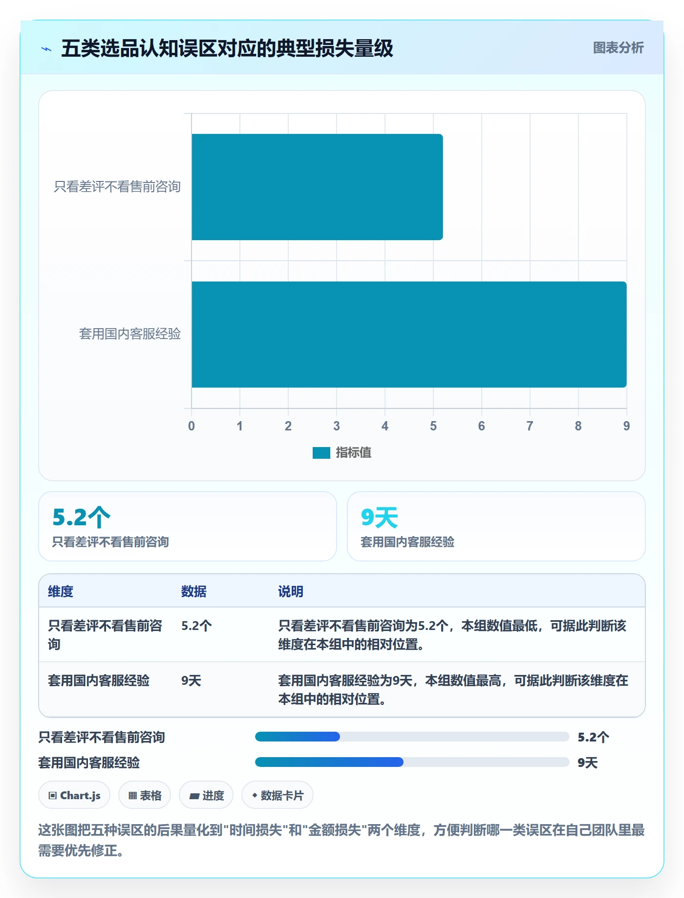 跨境电商运营怎么选？选品上新相关的客户服务判断标准